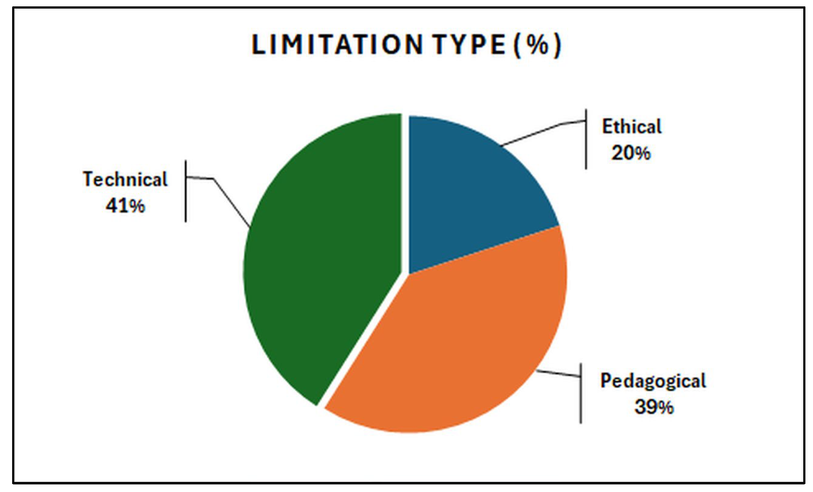 Preprints 180374 g006