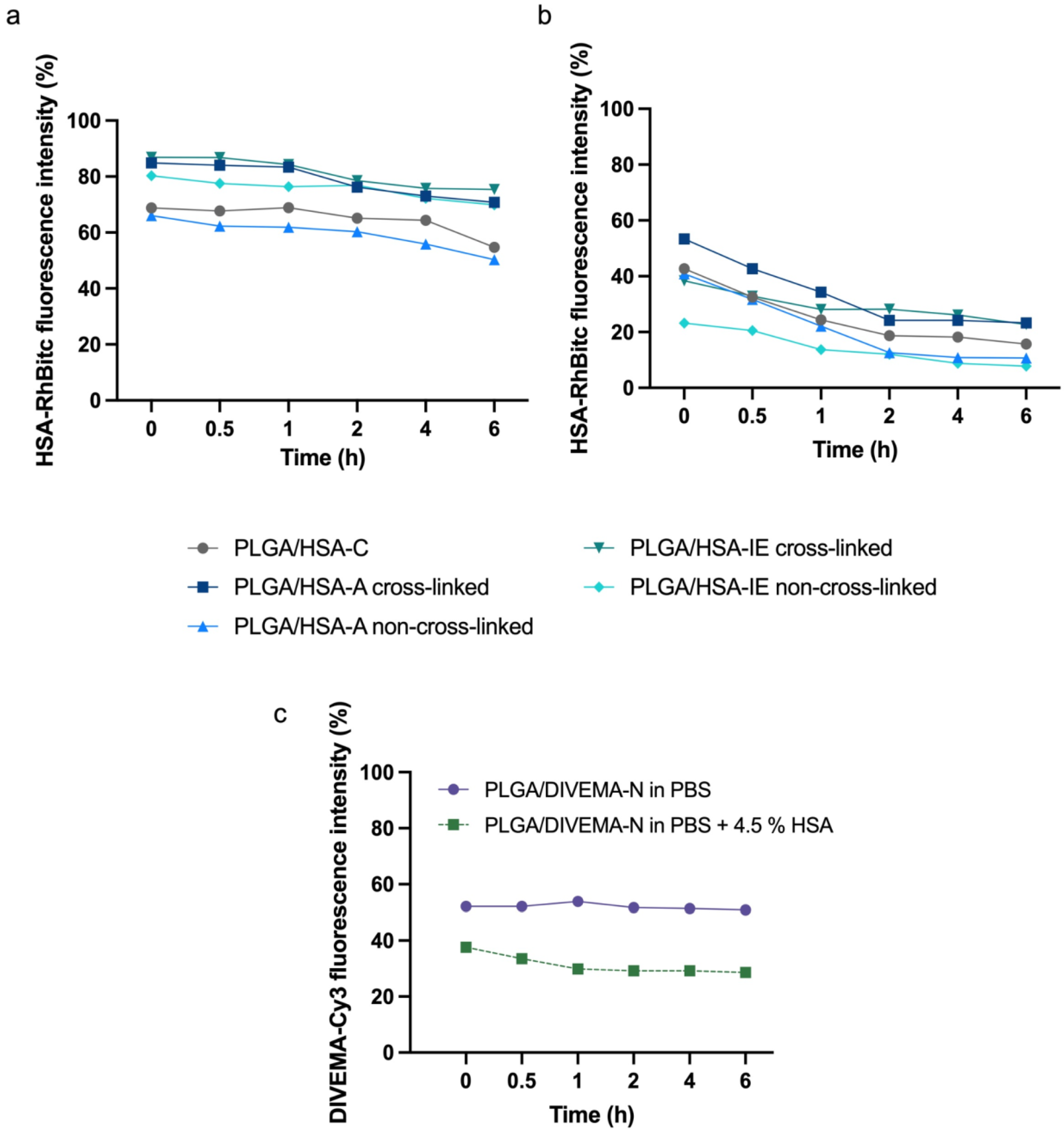 Preprints 141234 g006