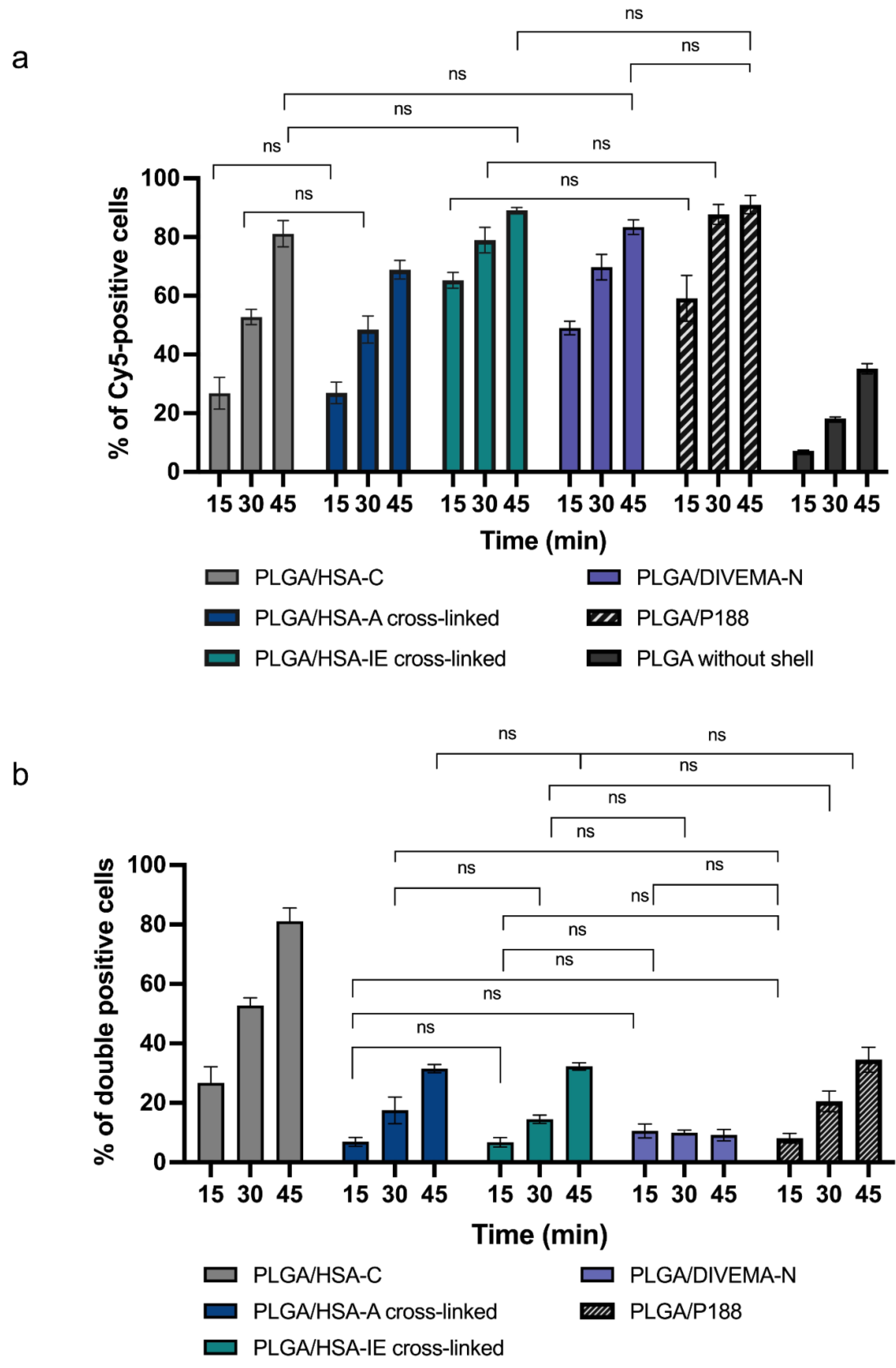 Preprints 141234 g008