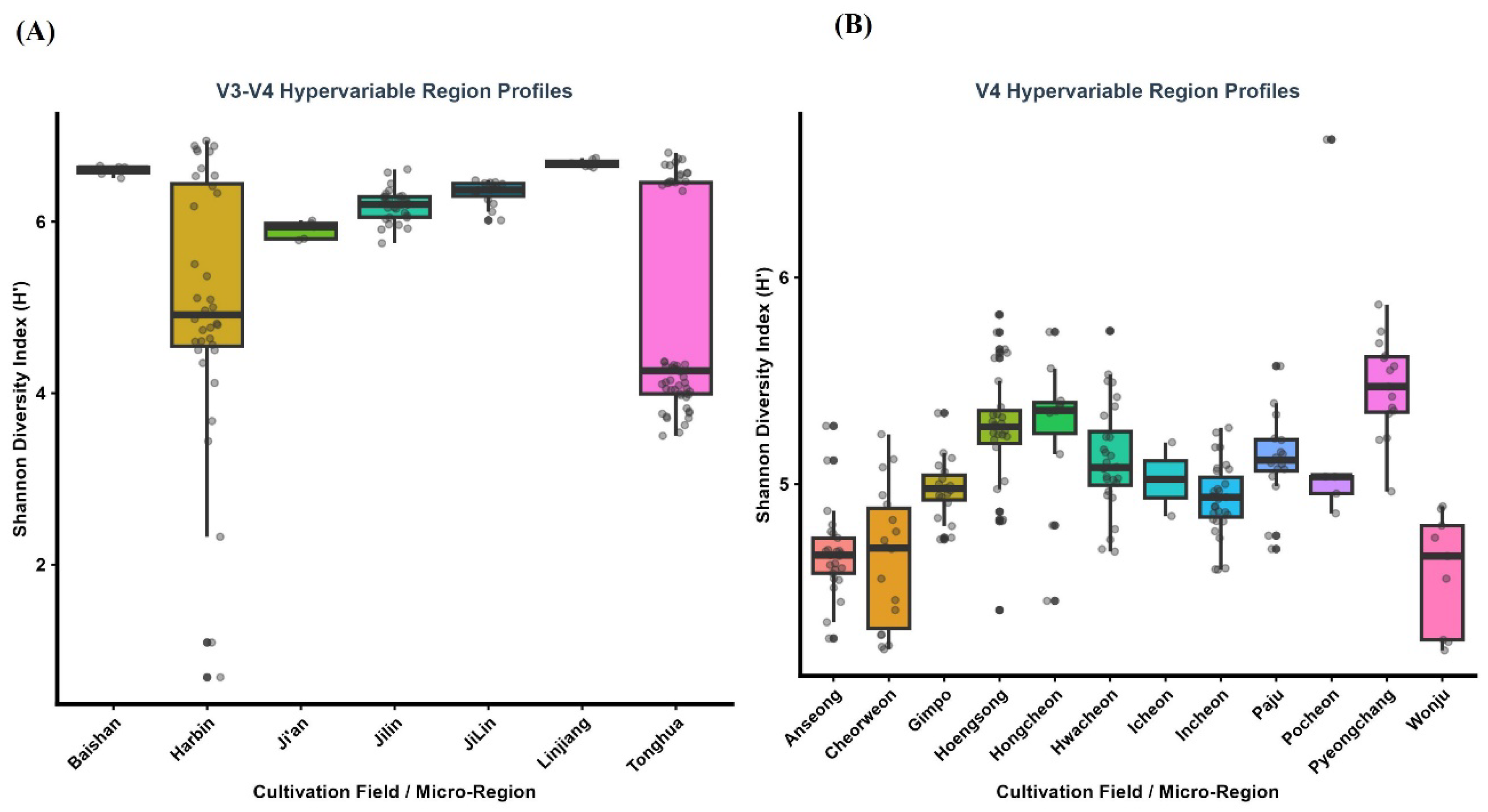 Preprints 230345 g001 Preprints 230345 g001
