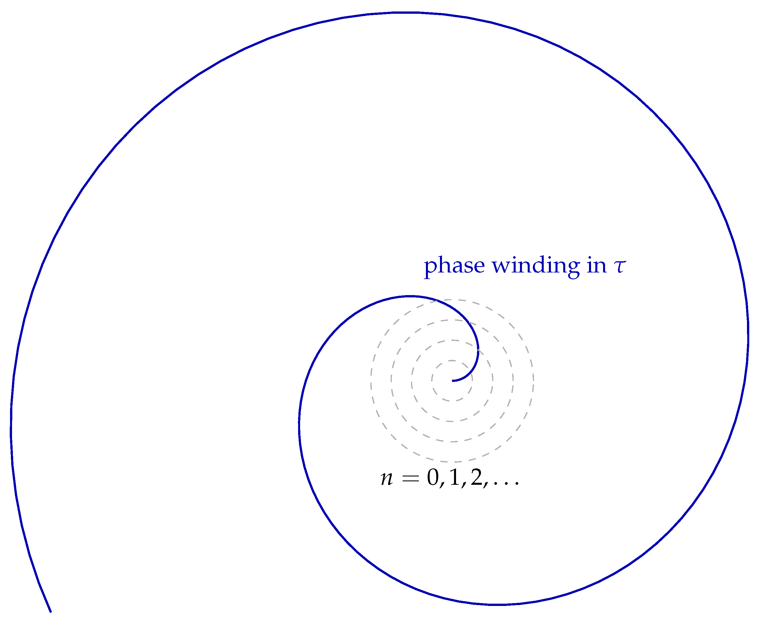 Preprints 191710 g004