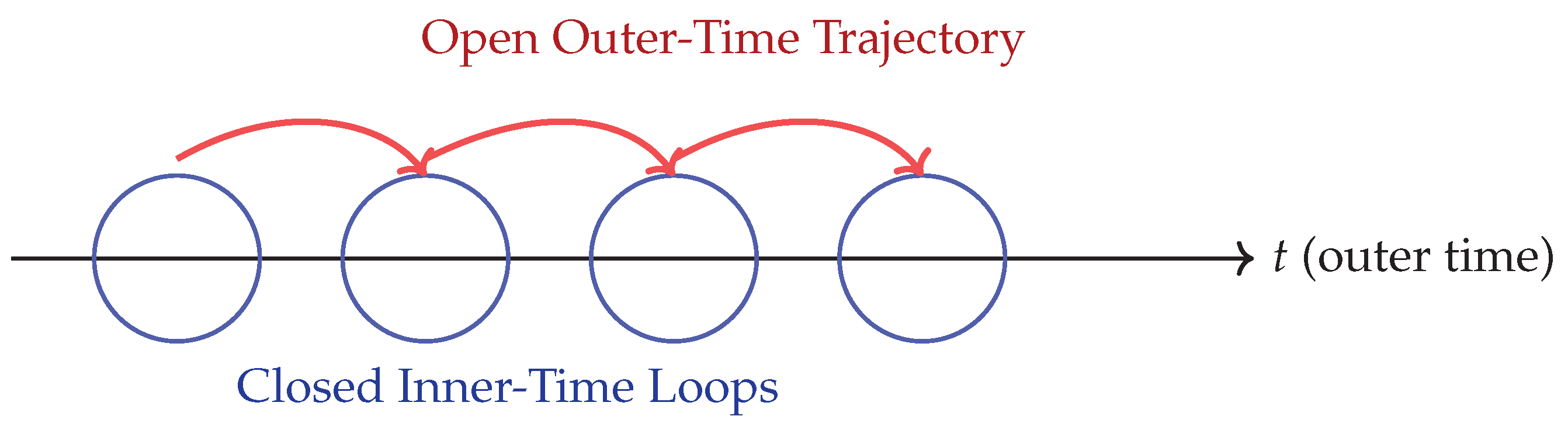 Preprints 191710 g005