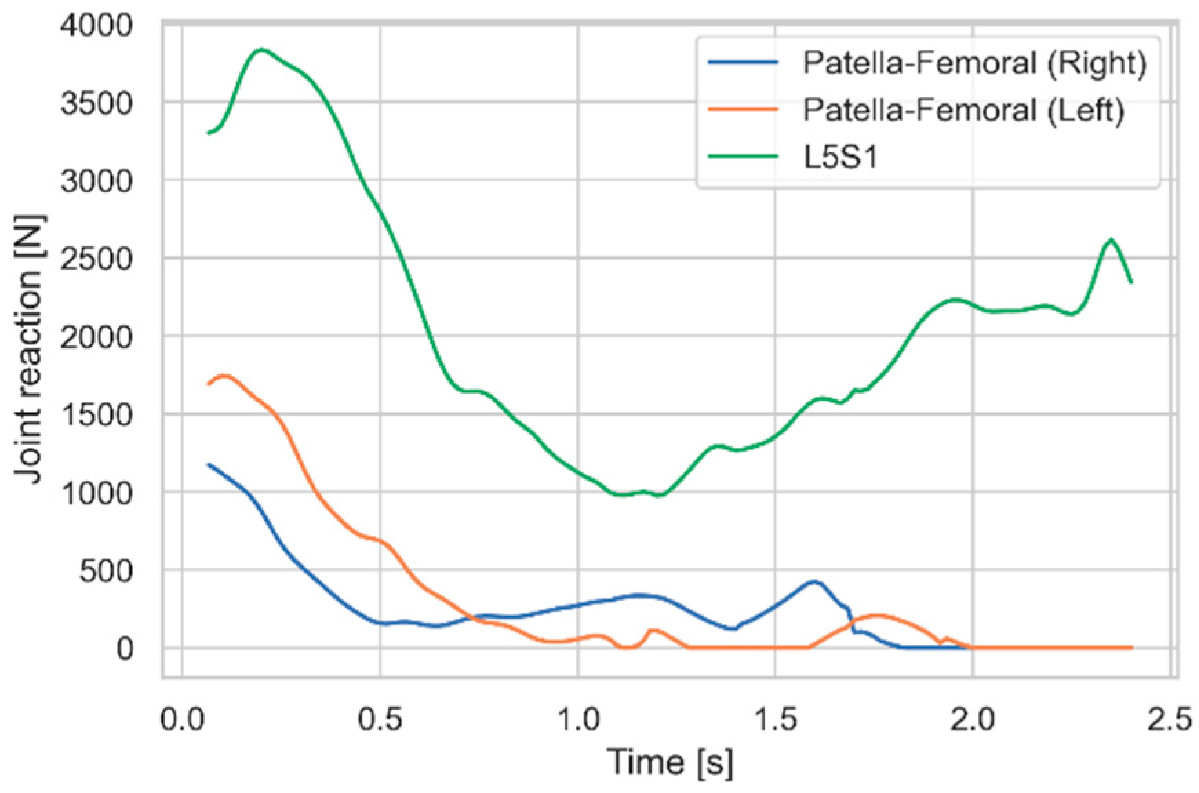 Preprints 153989 g002