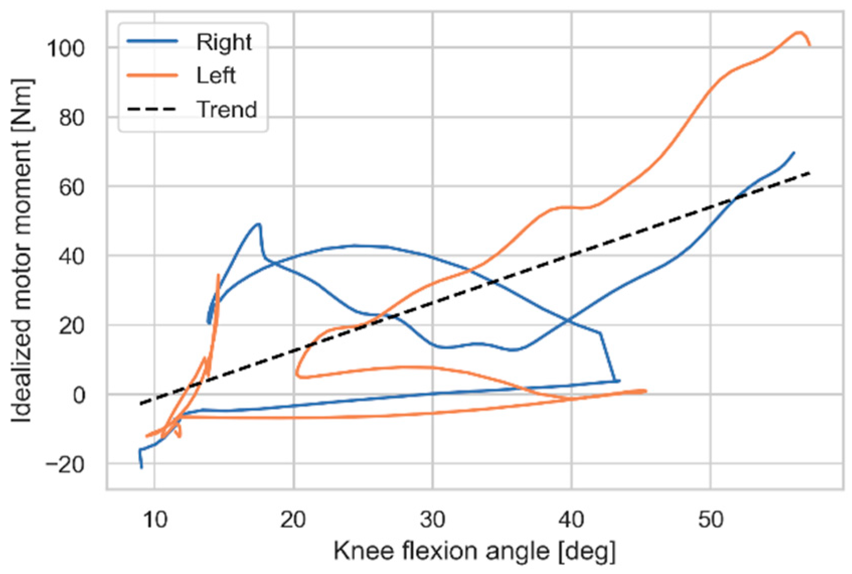 Preprints 153989 g003
