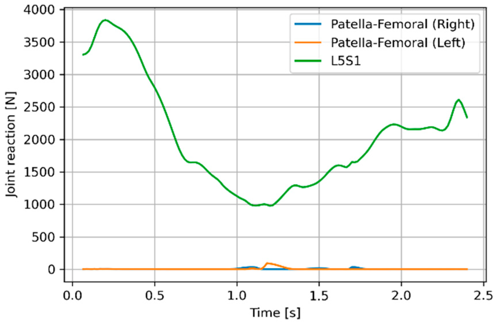 Preprints 153989 g004