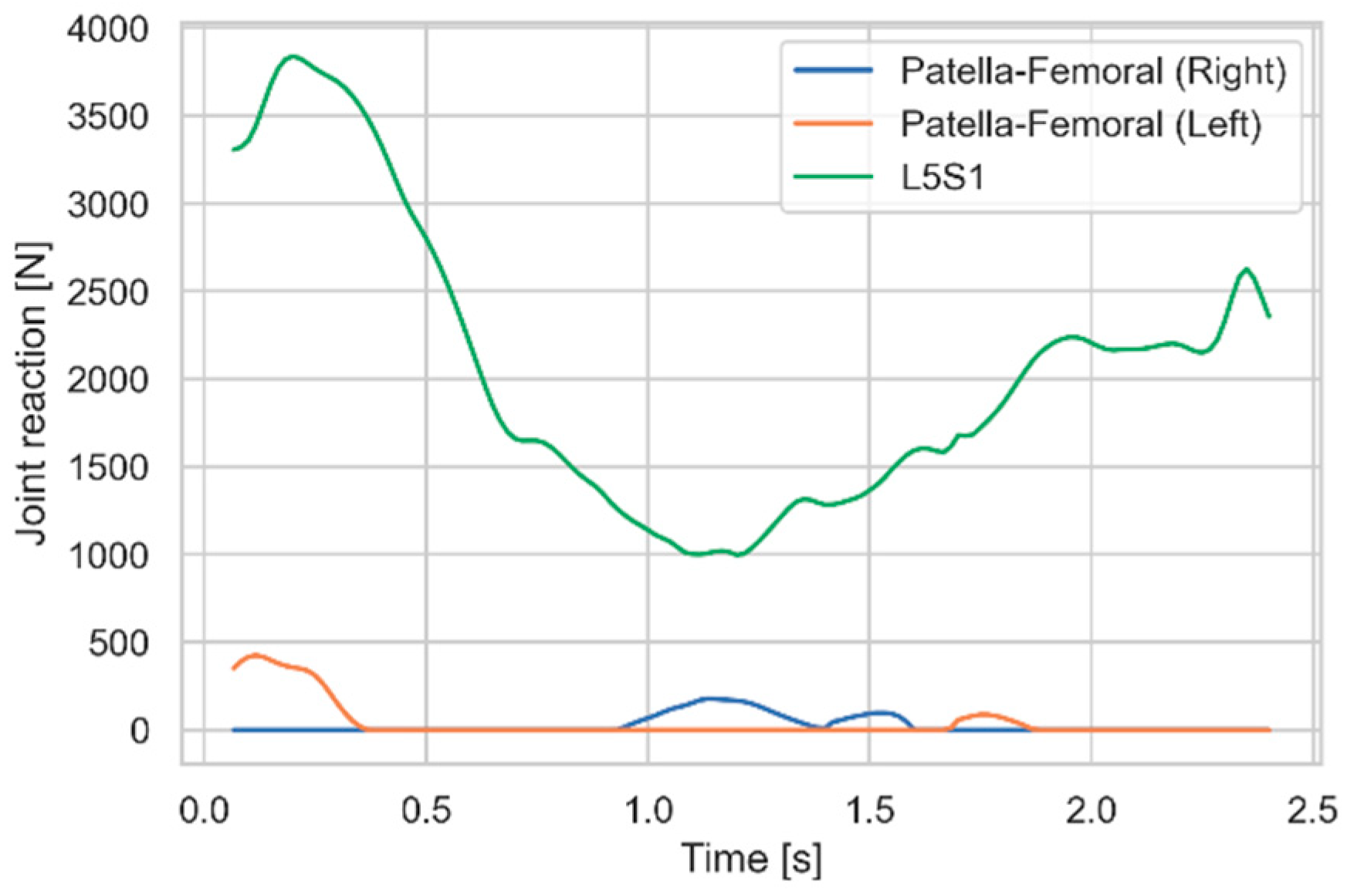 Preprints 153989 g005
