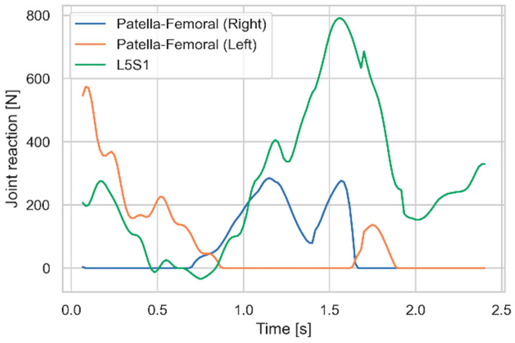 Preprints 153989 g007