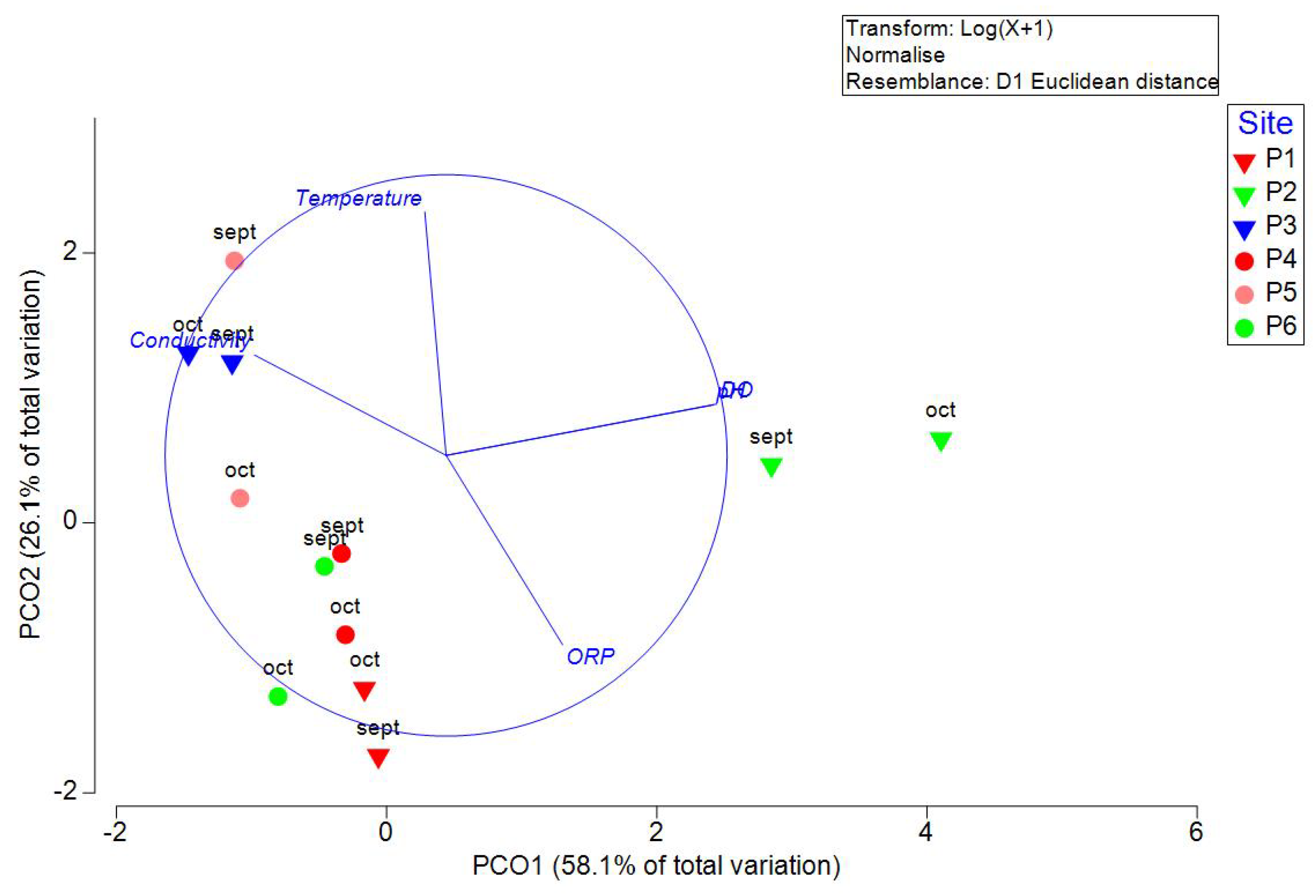 Preprints 117734 g002