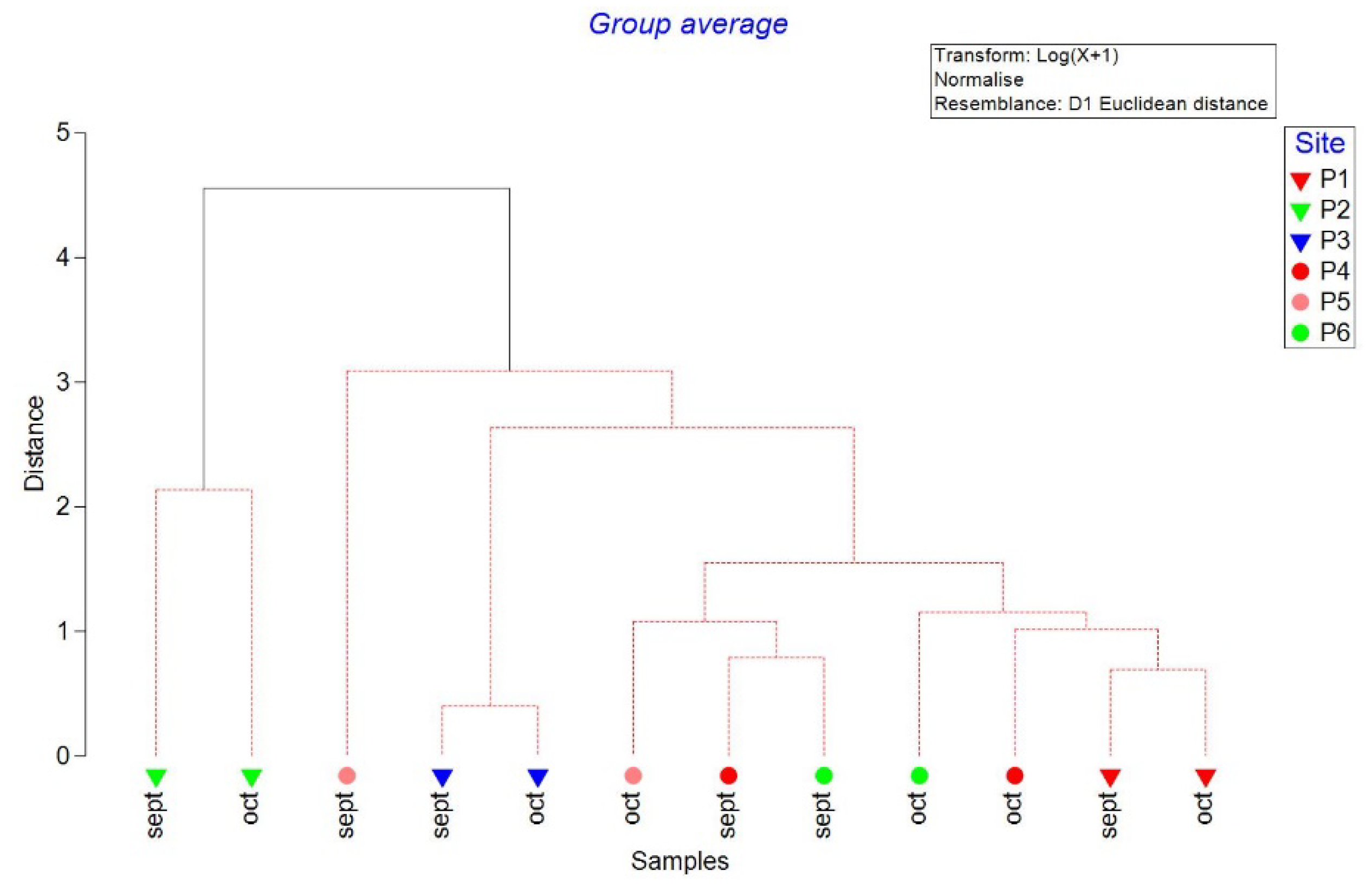 Preprints 117734 g003