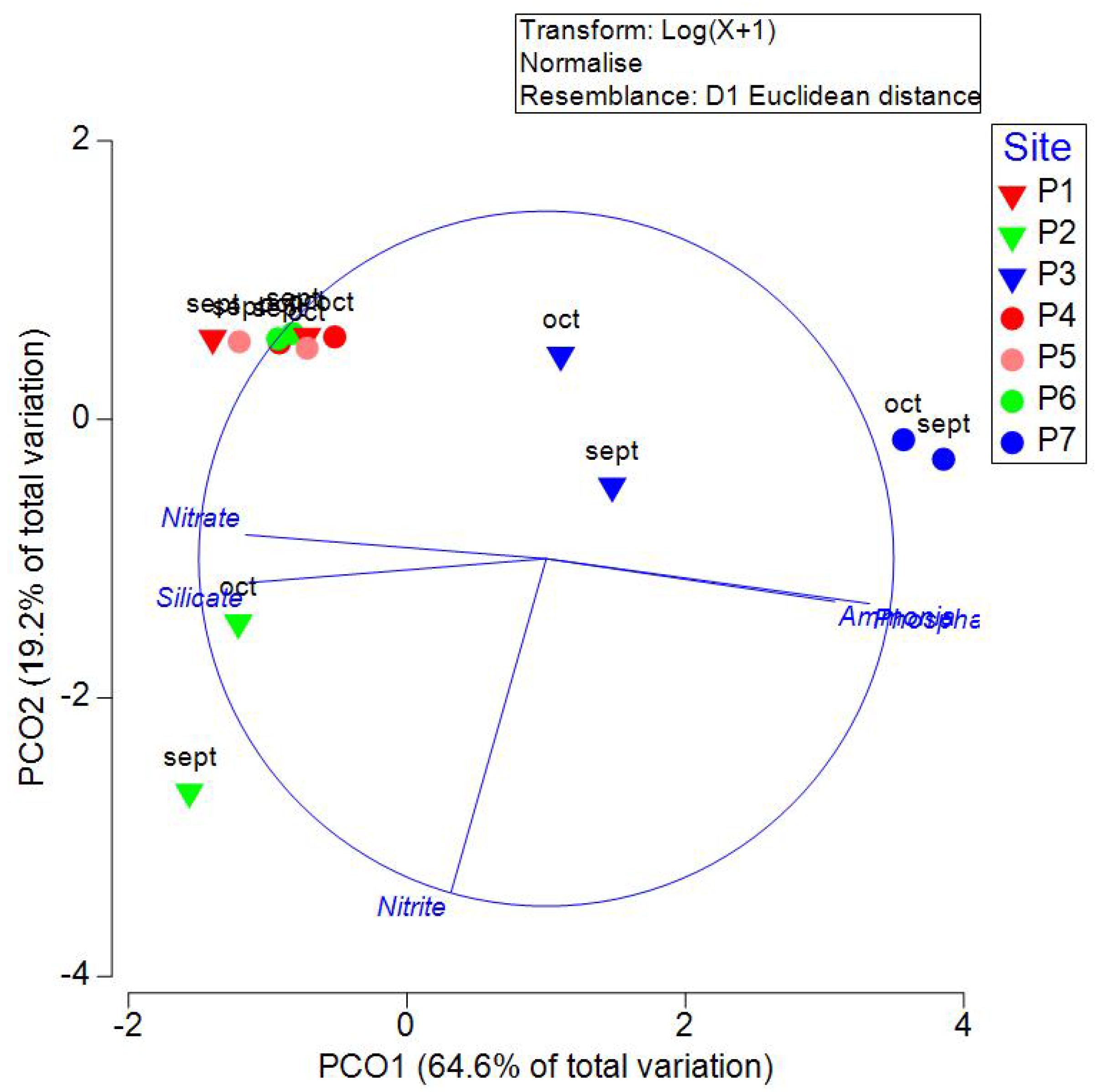 Preprints 117734 g004