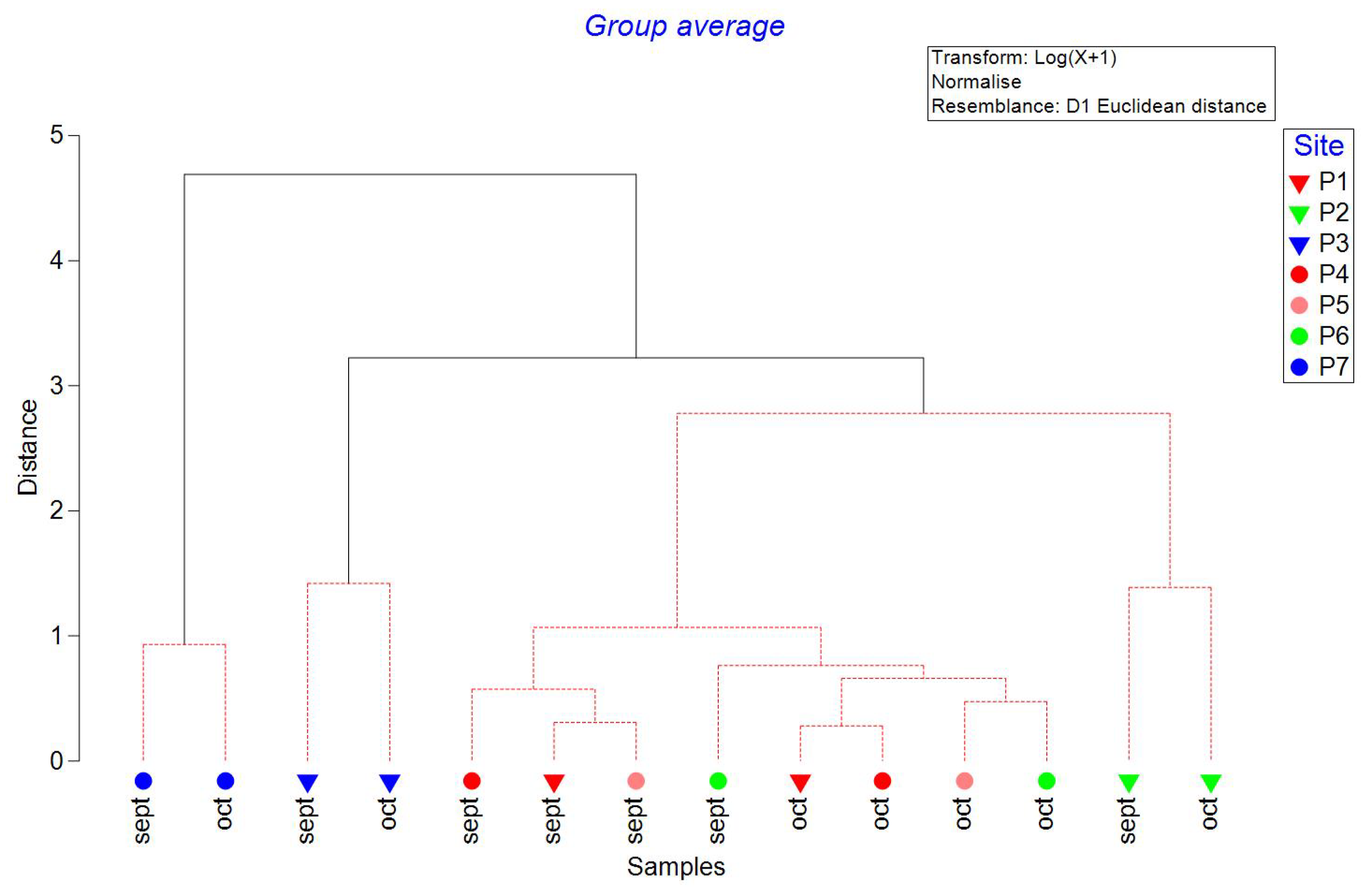 Preprints 117734 g005