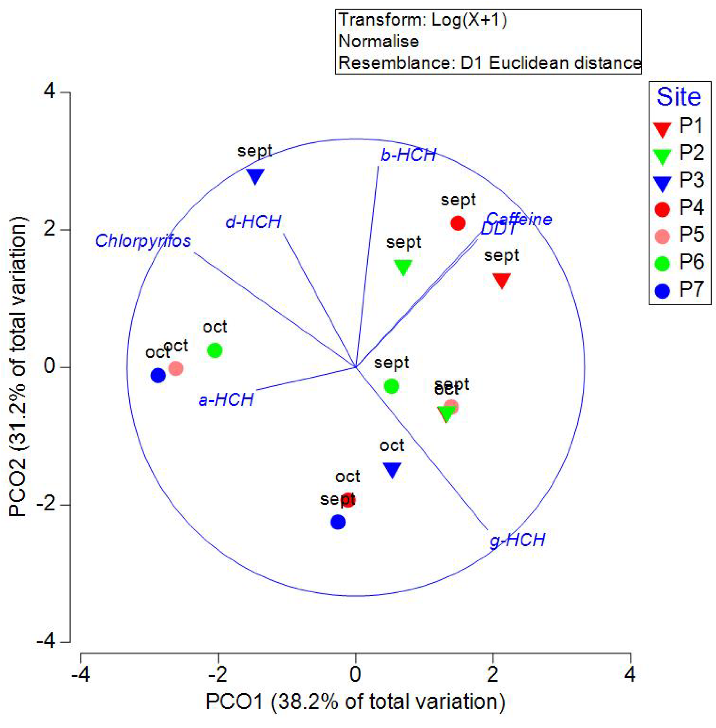 Preprints 117734 g006