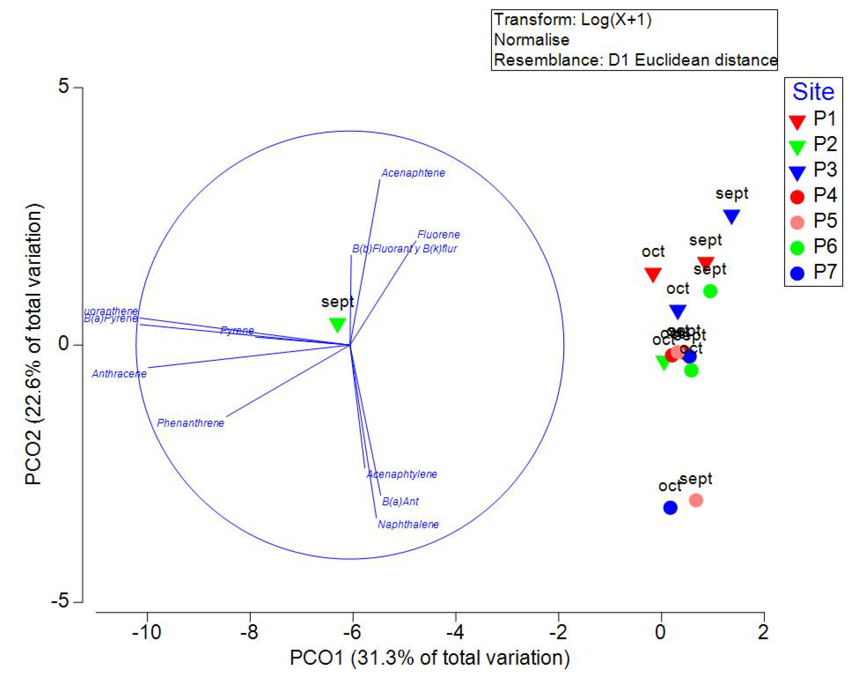 Preprints 117734 g007