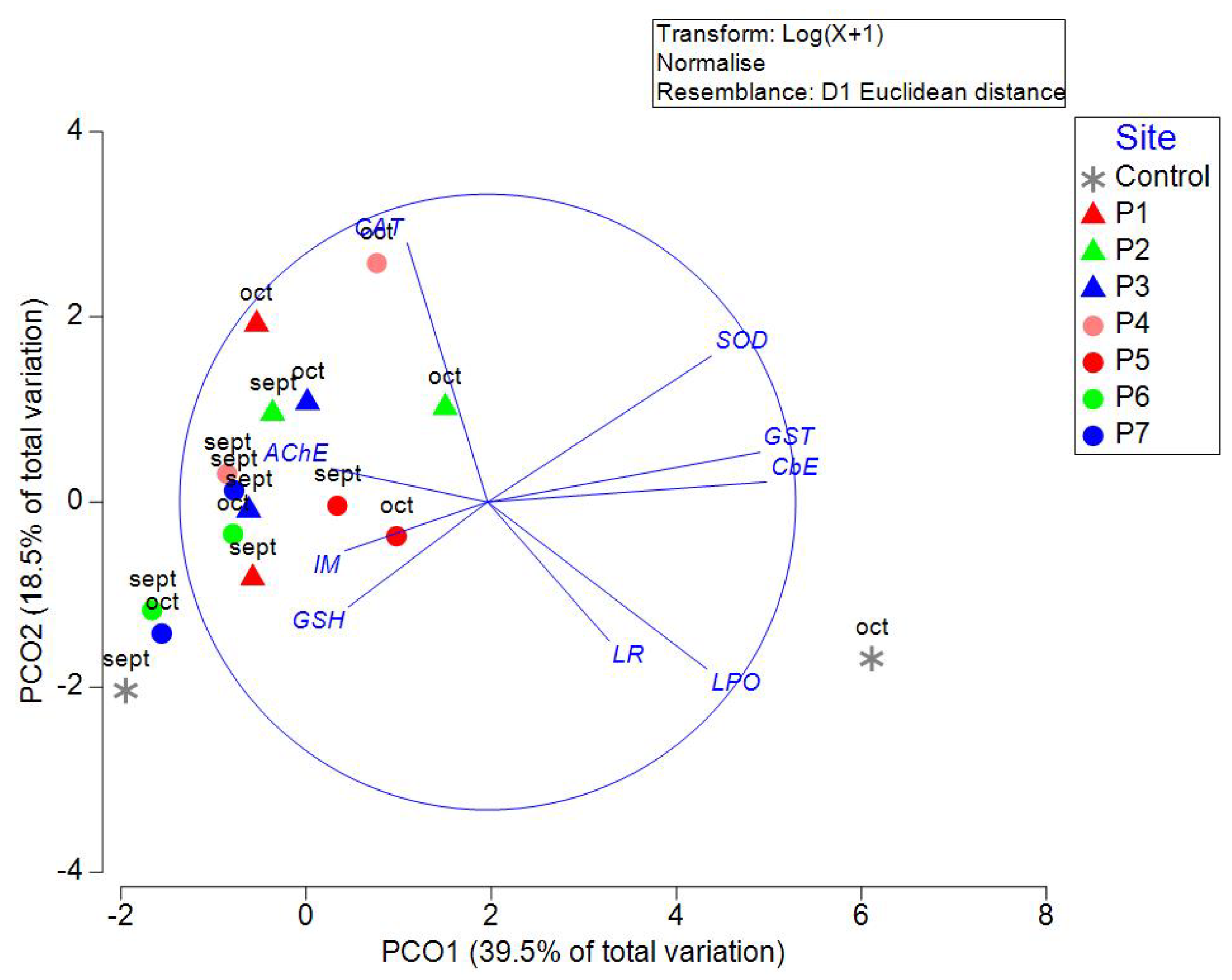 Preprints 117734 g008