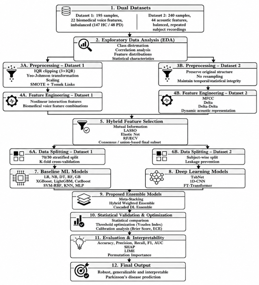 Preprints 223001 g001