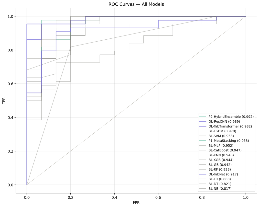 Preprints 223001 g002
