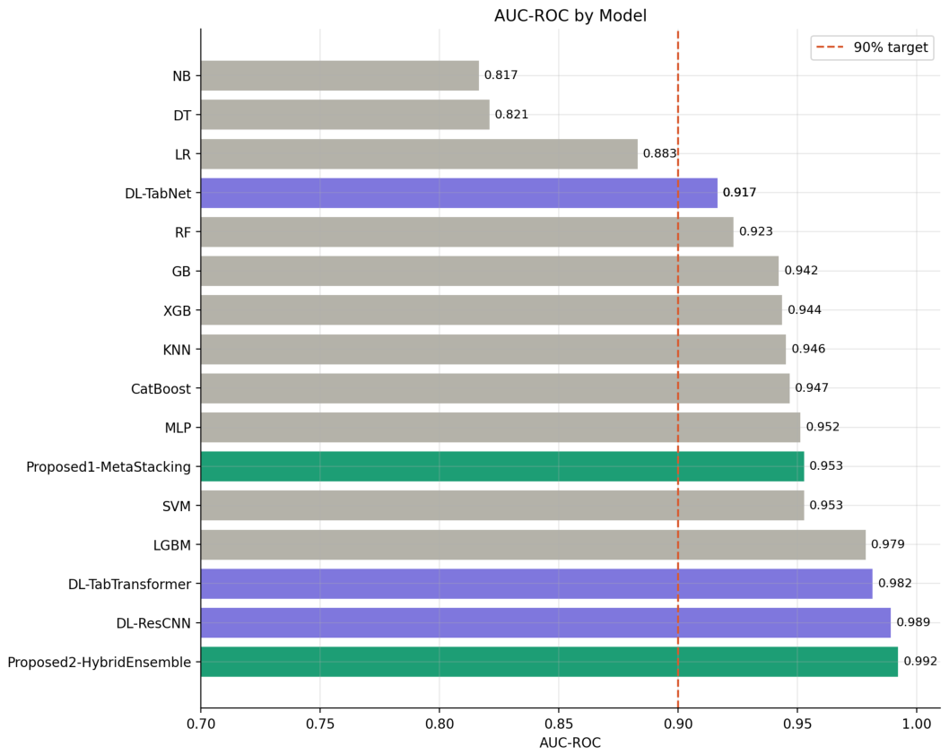 Preprints 223001 g003