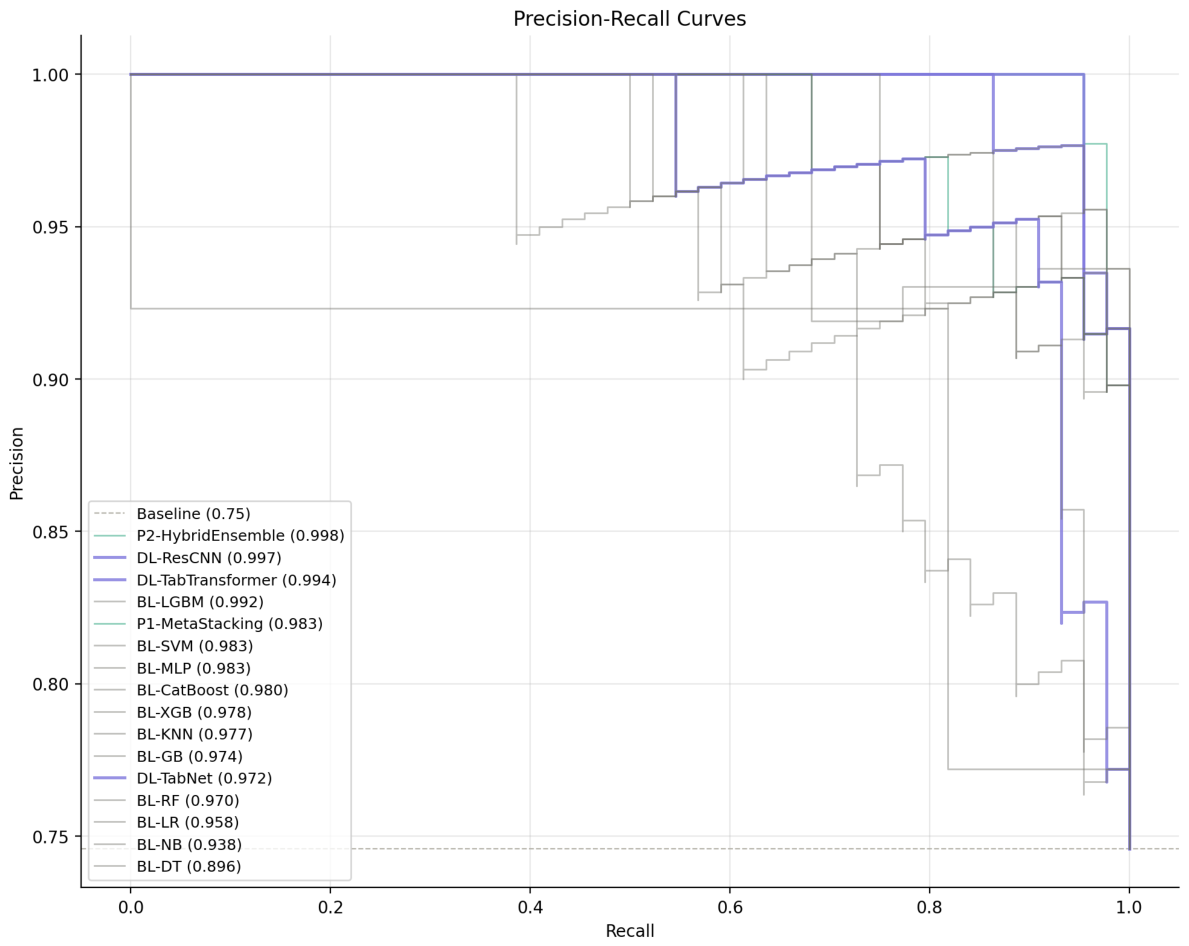 Preprints 223001 g004