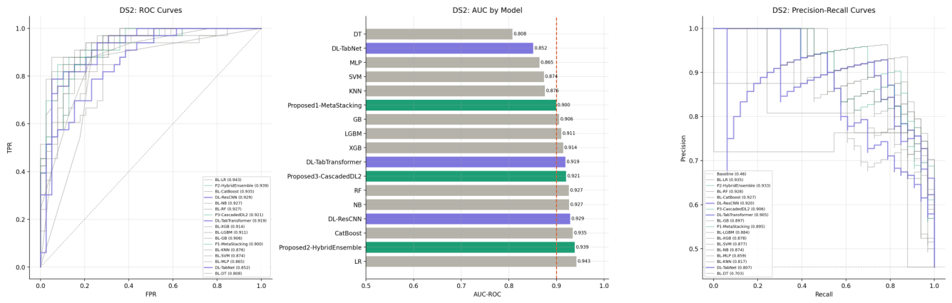 Preprints 223001 g005