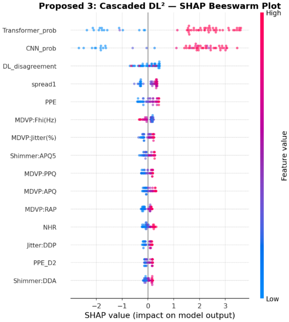 Preprints 223001 g017
