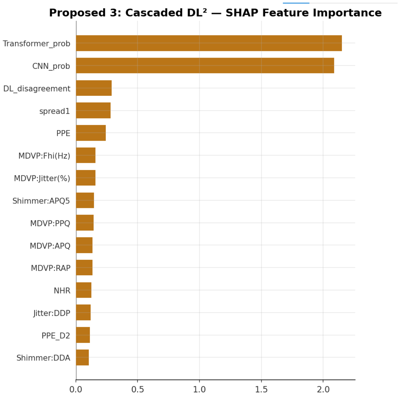 Preprints 223001 g018