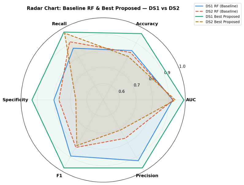Preprints 223001 g023