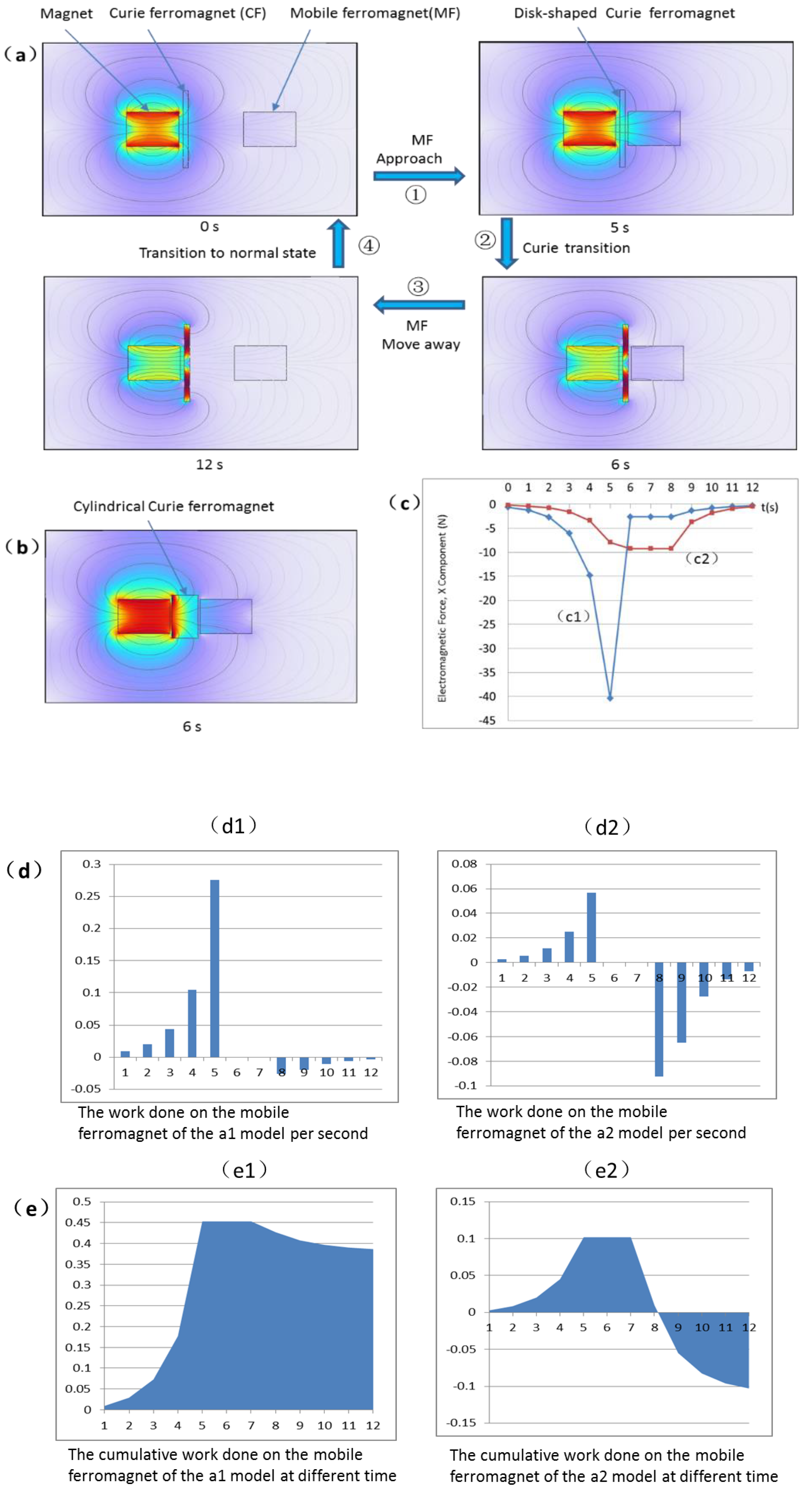 Preprints 184379 g001