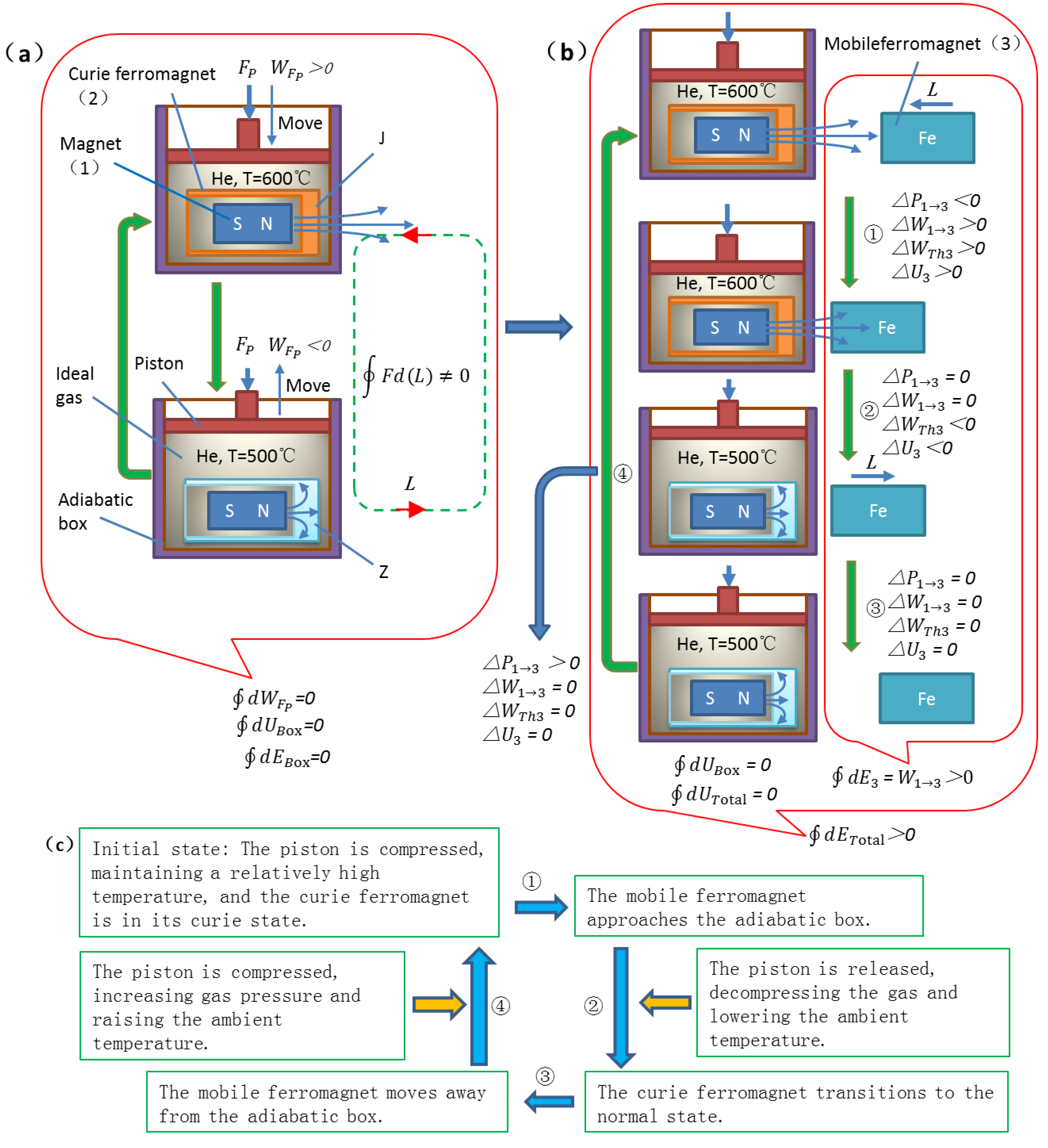 Preprints 184379 g002