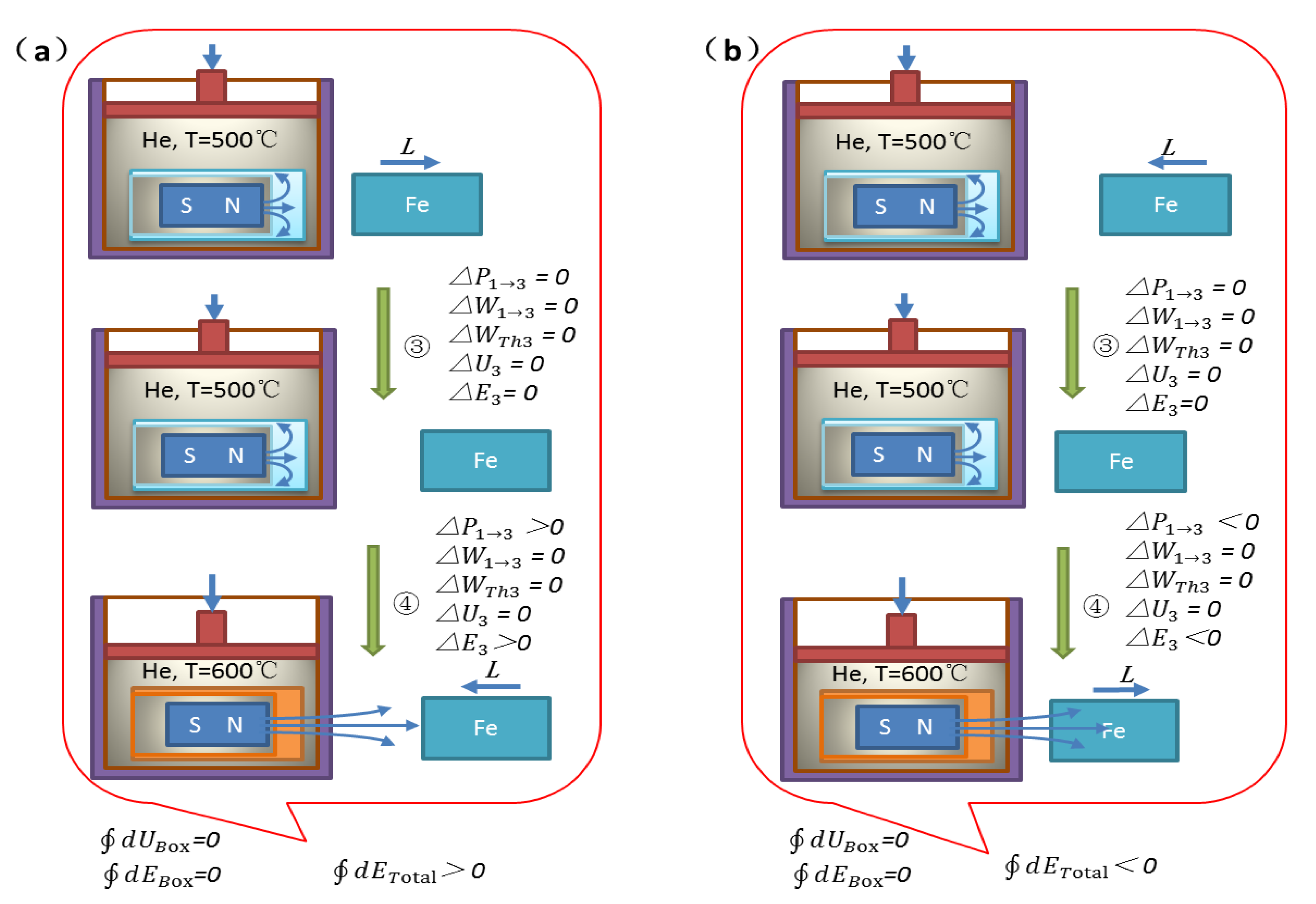 Preprints 184379 g003