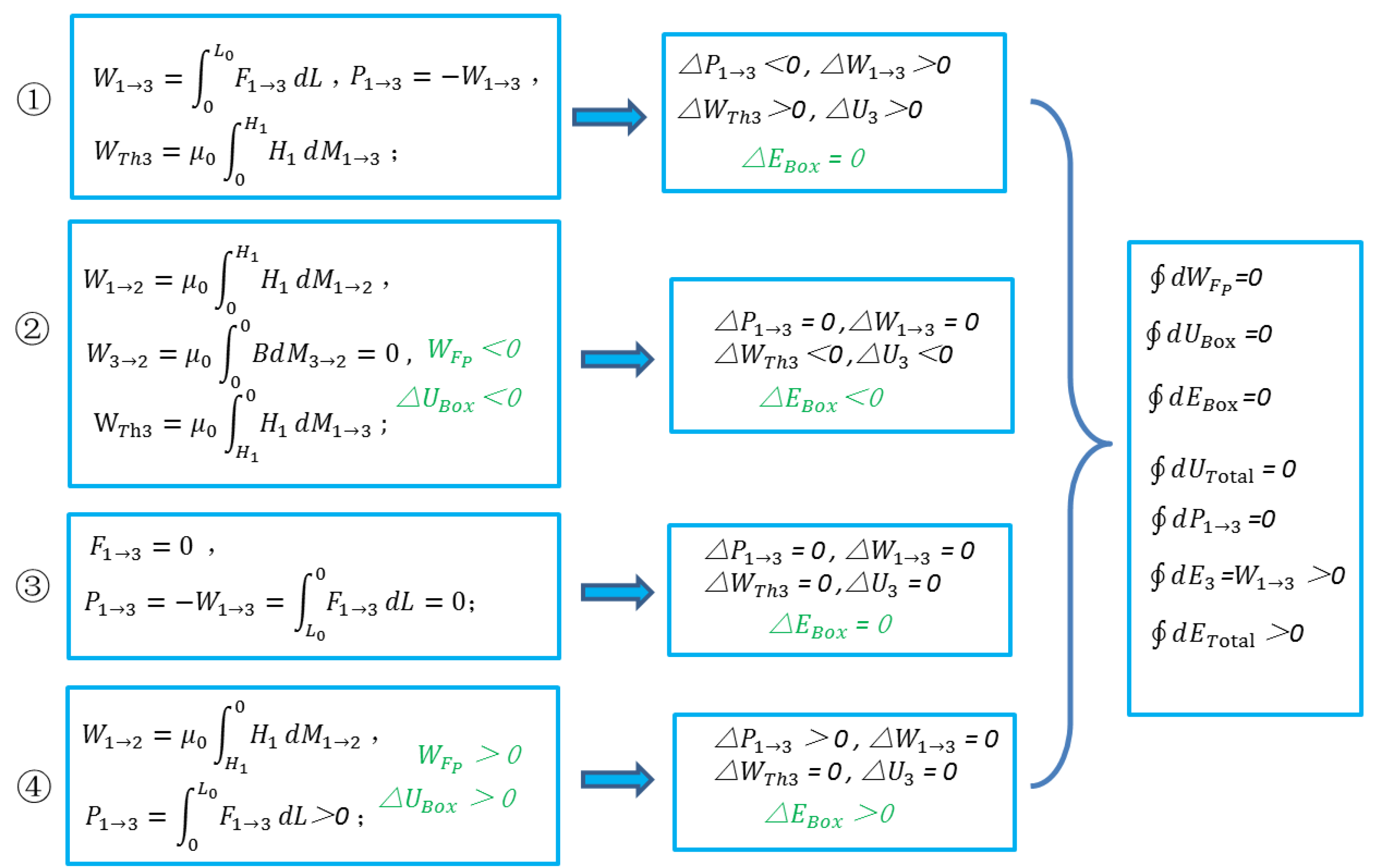 Preprints 184379 g004