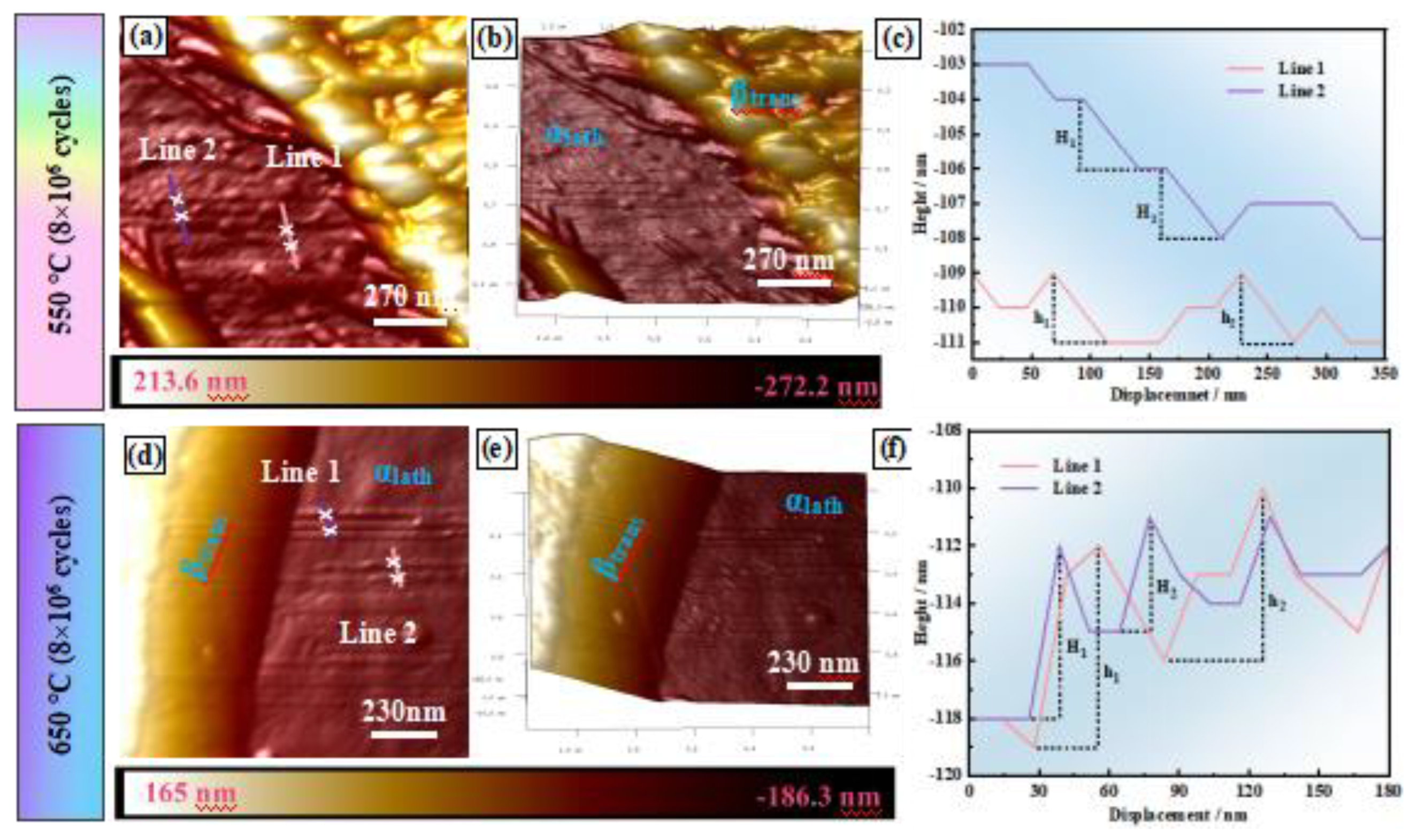 Preprints 138891 g013