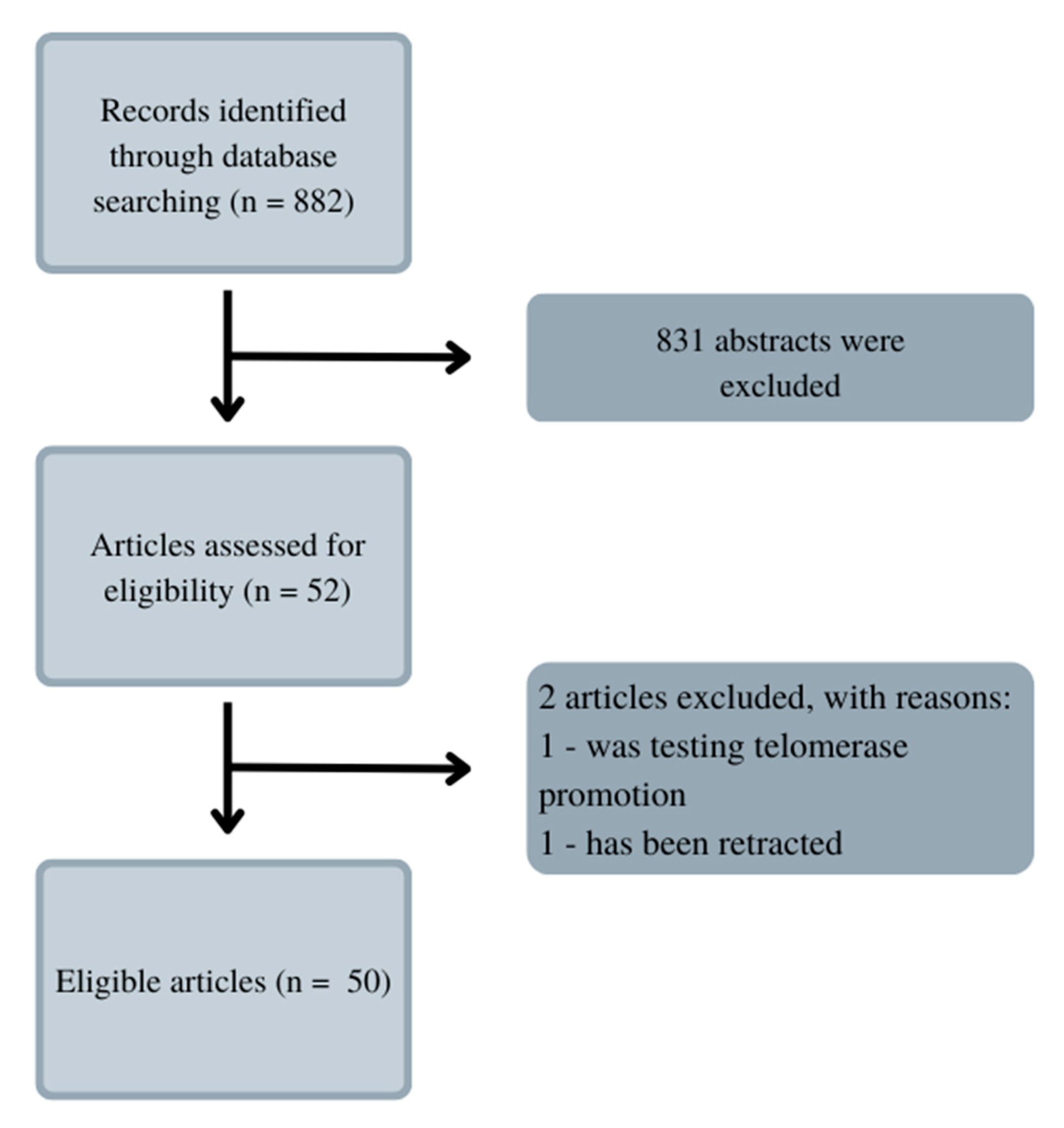 Preprints 95364 g004