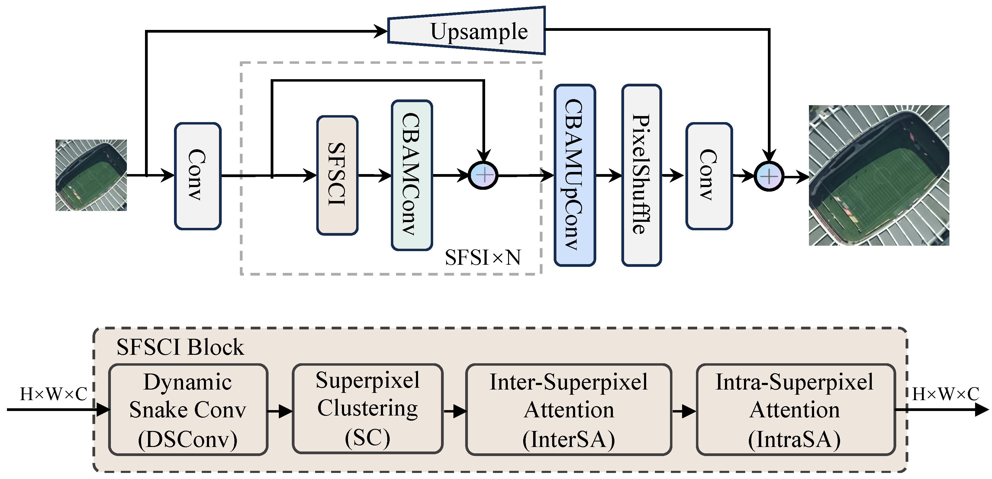 Preprints 156130 g002