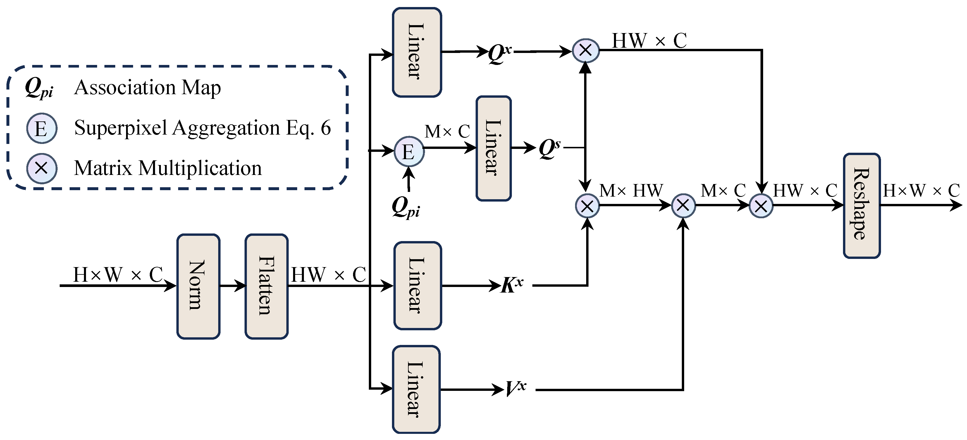 Preprints 156130 g003