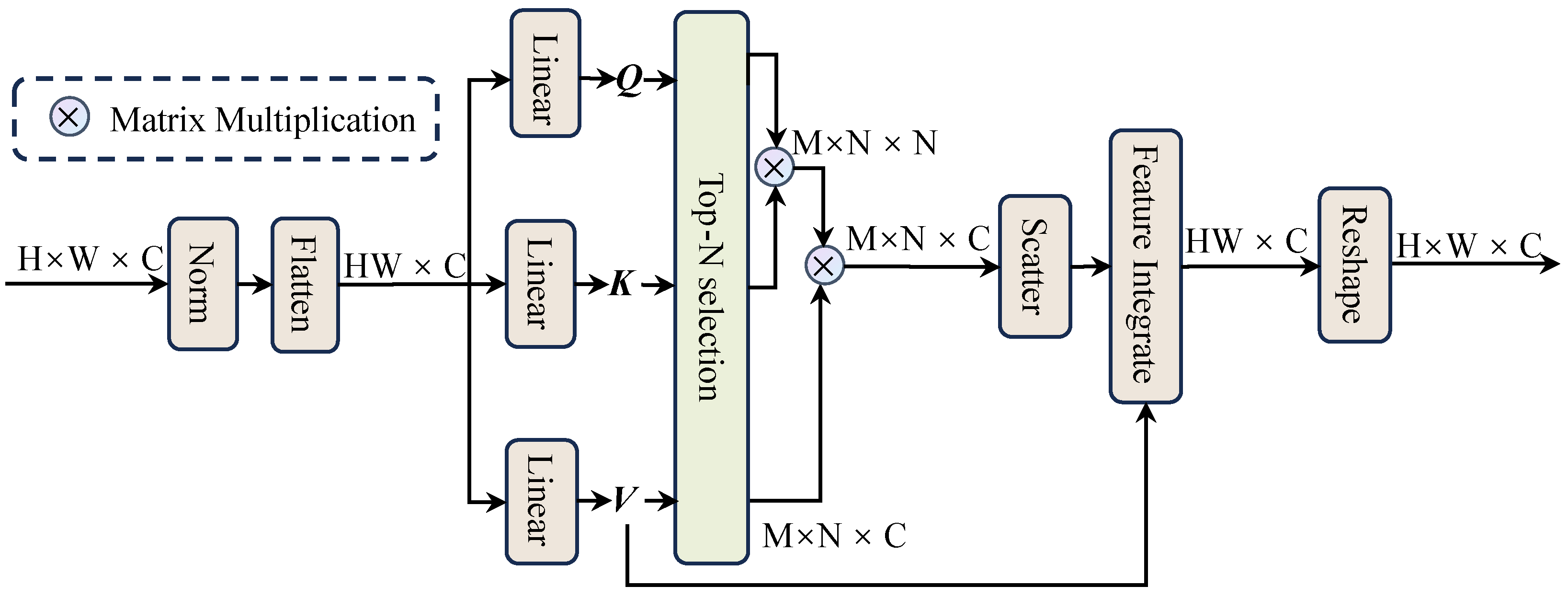 Preprints 156130 g004