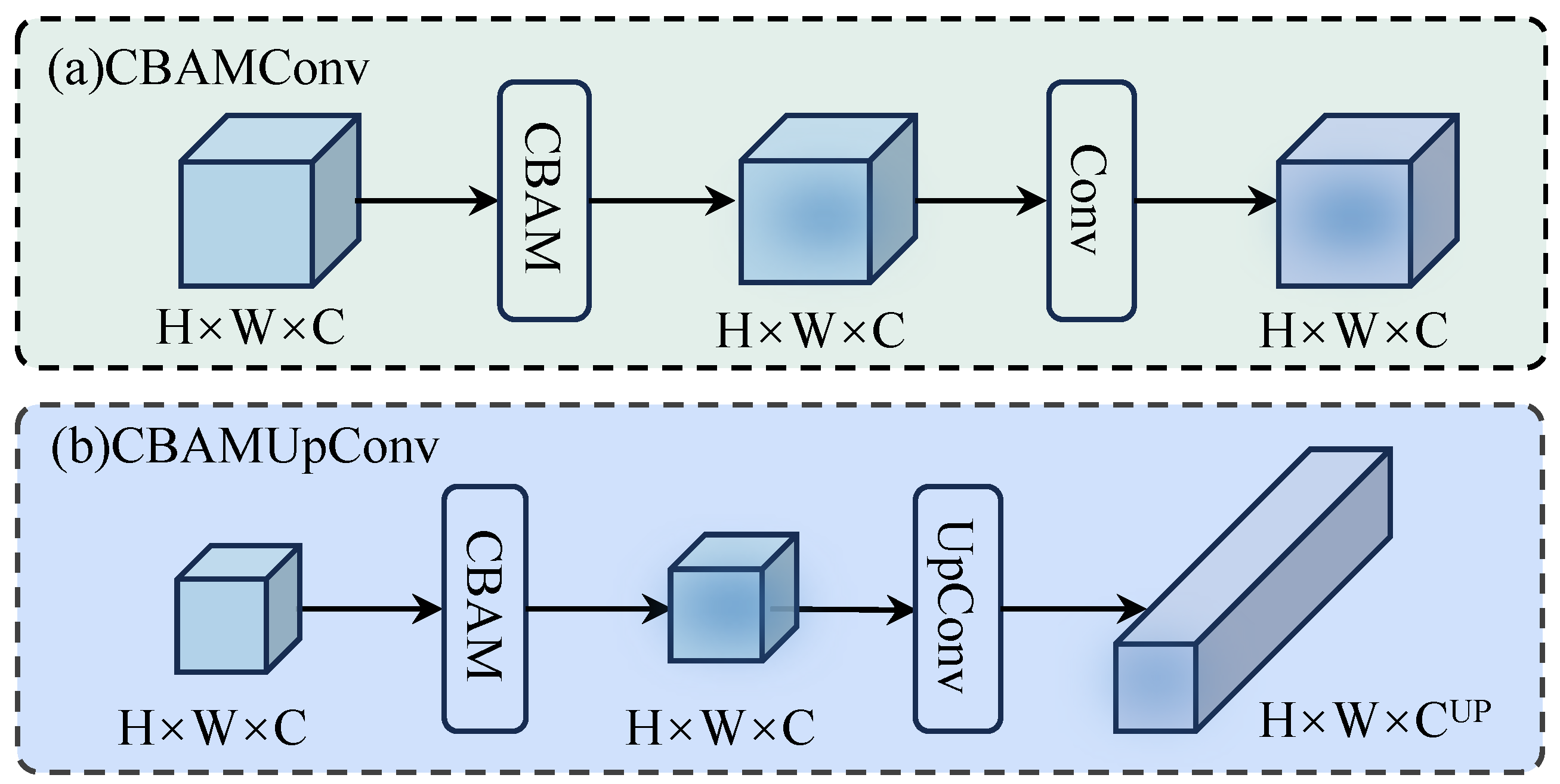 Preprints 156130 g005
