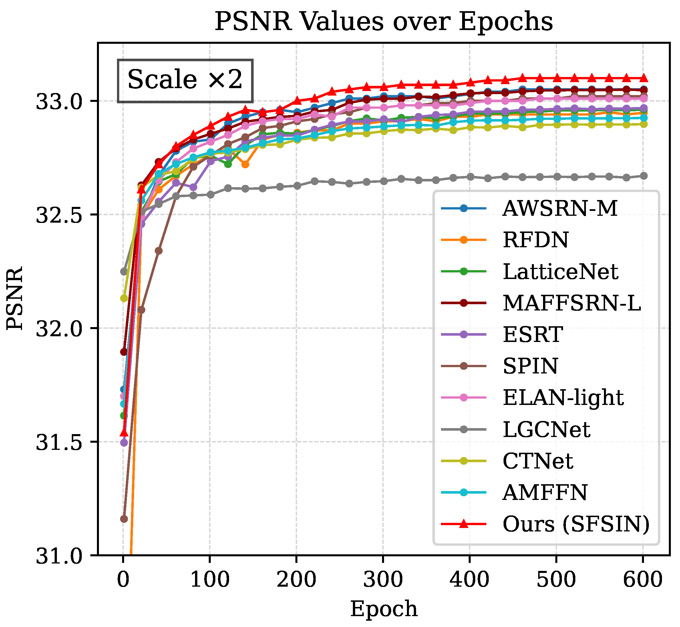 Preprints 156130 g006