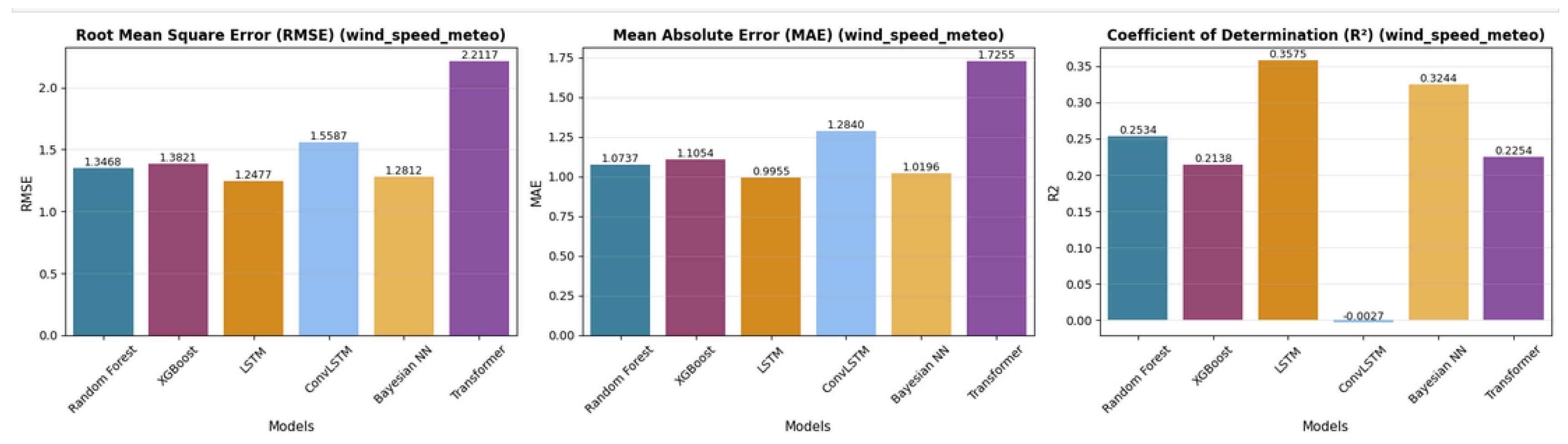 Preprints 181902 g006