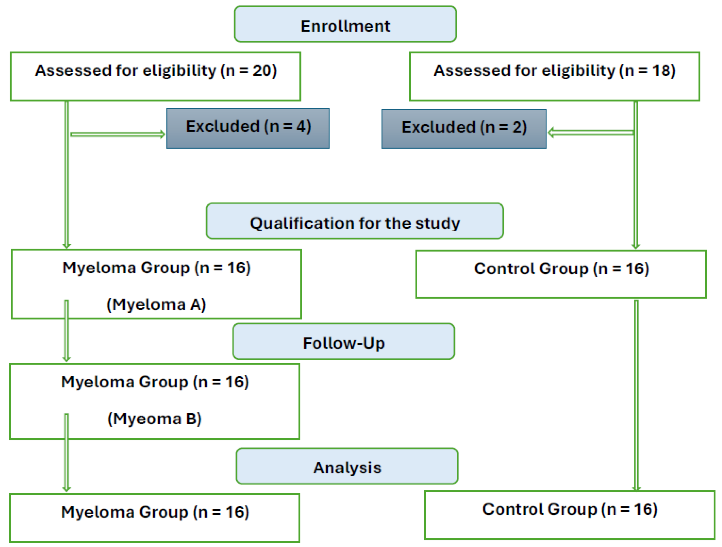 Preprints 140083 g001