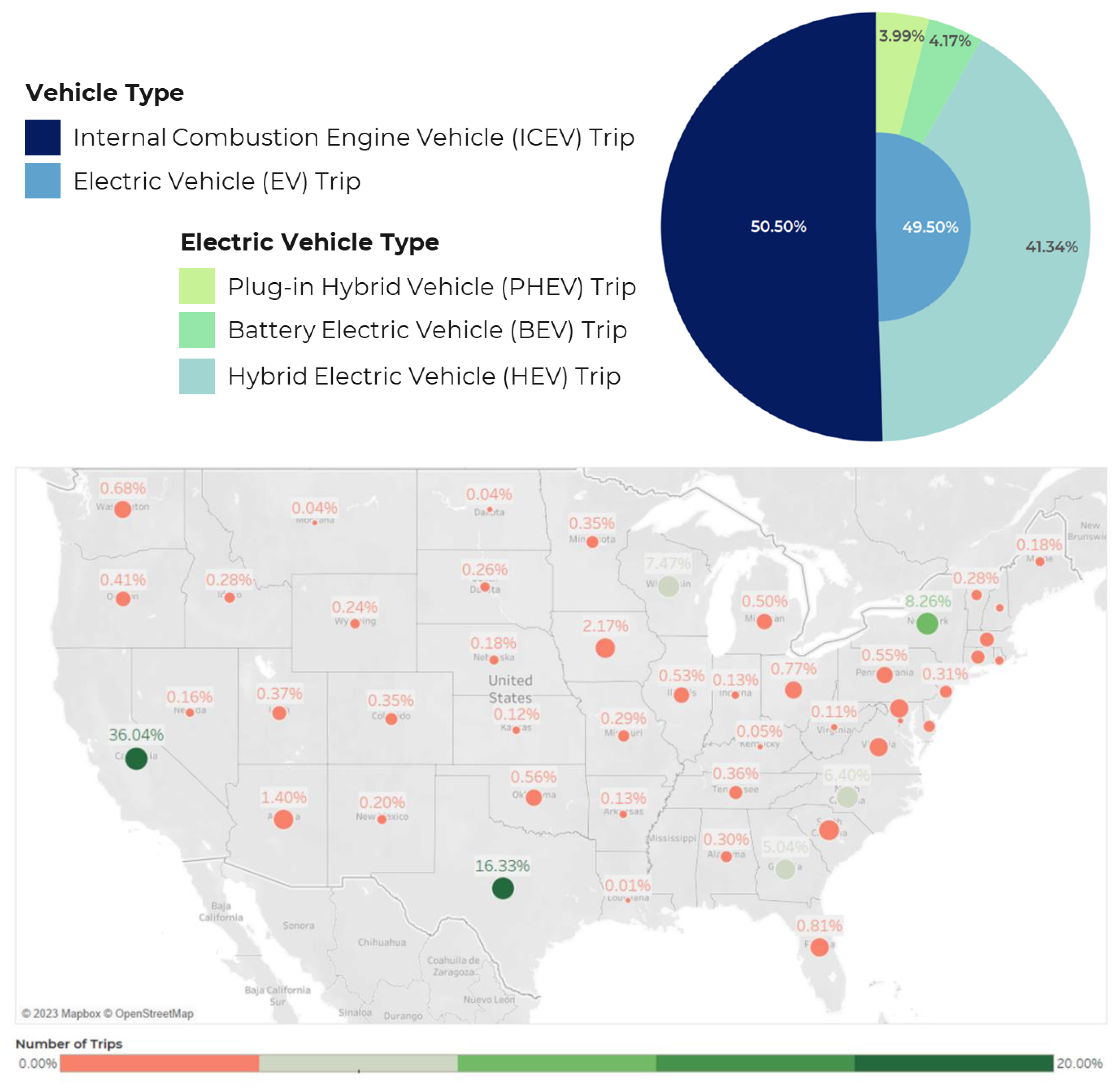 Preprints 106234 g001