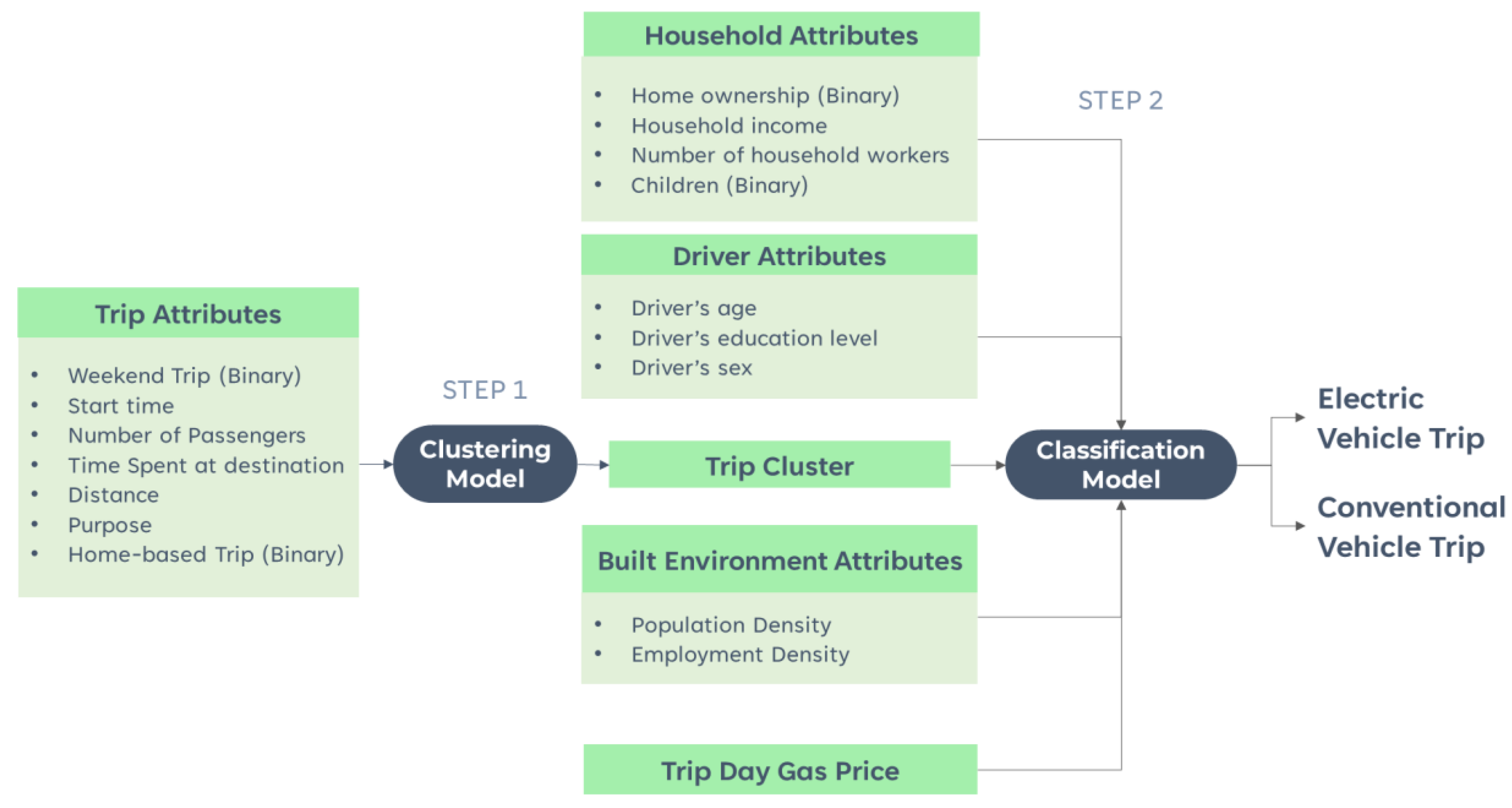 Preprints 106234 g002
