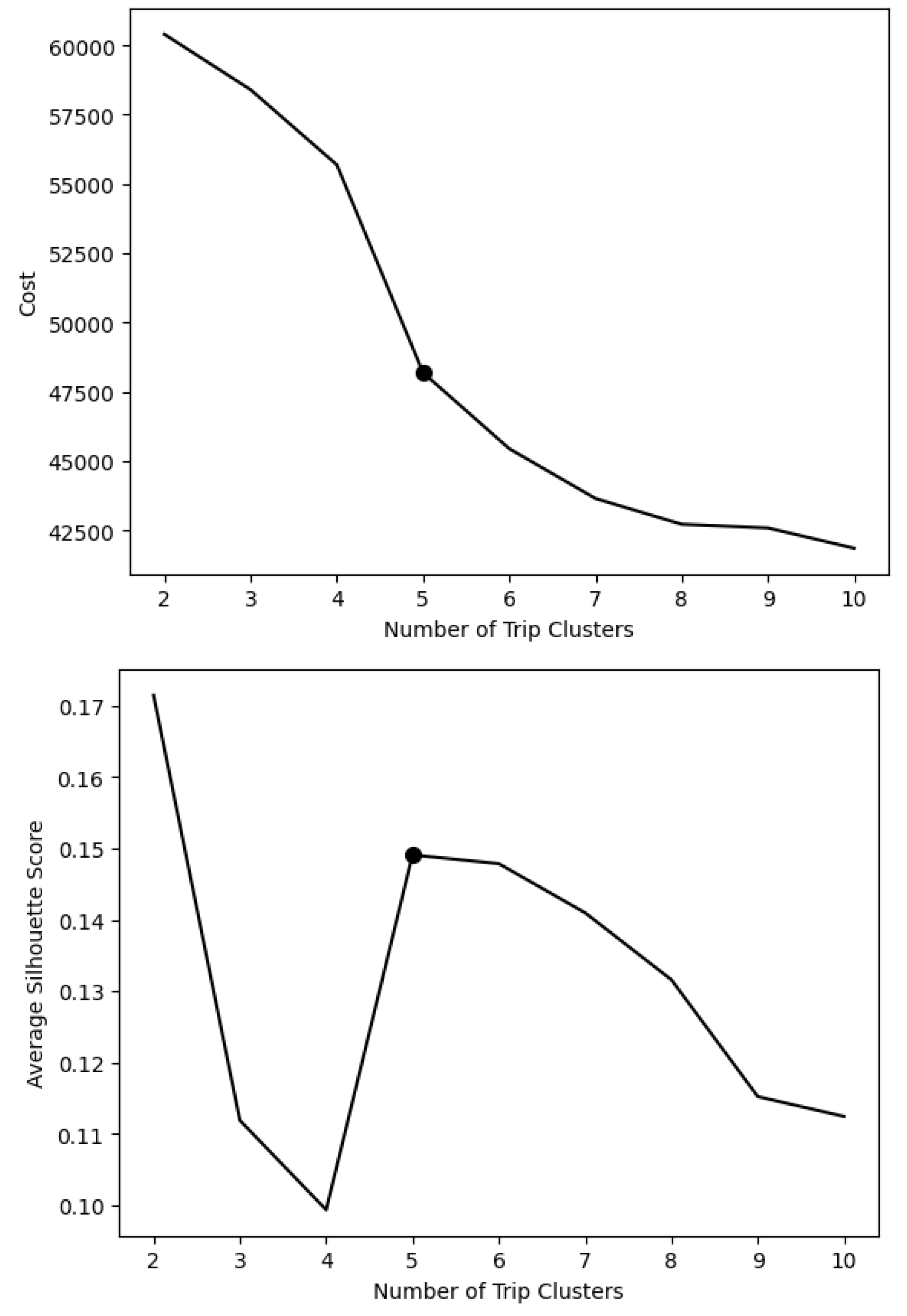 Preprints 106234 g003