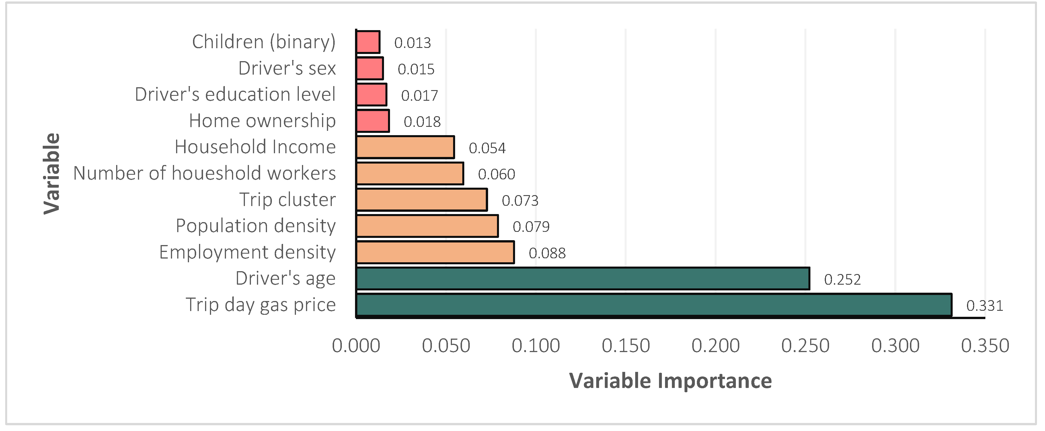 Preprints 106234 g004
