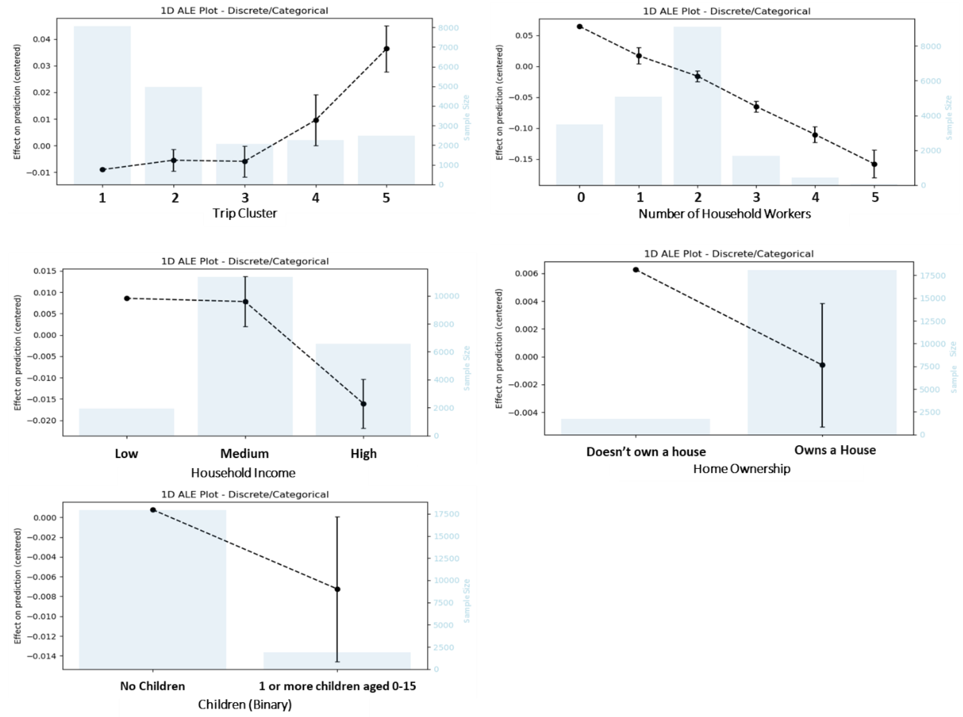 Preprints 106234 g005