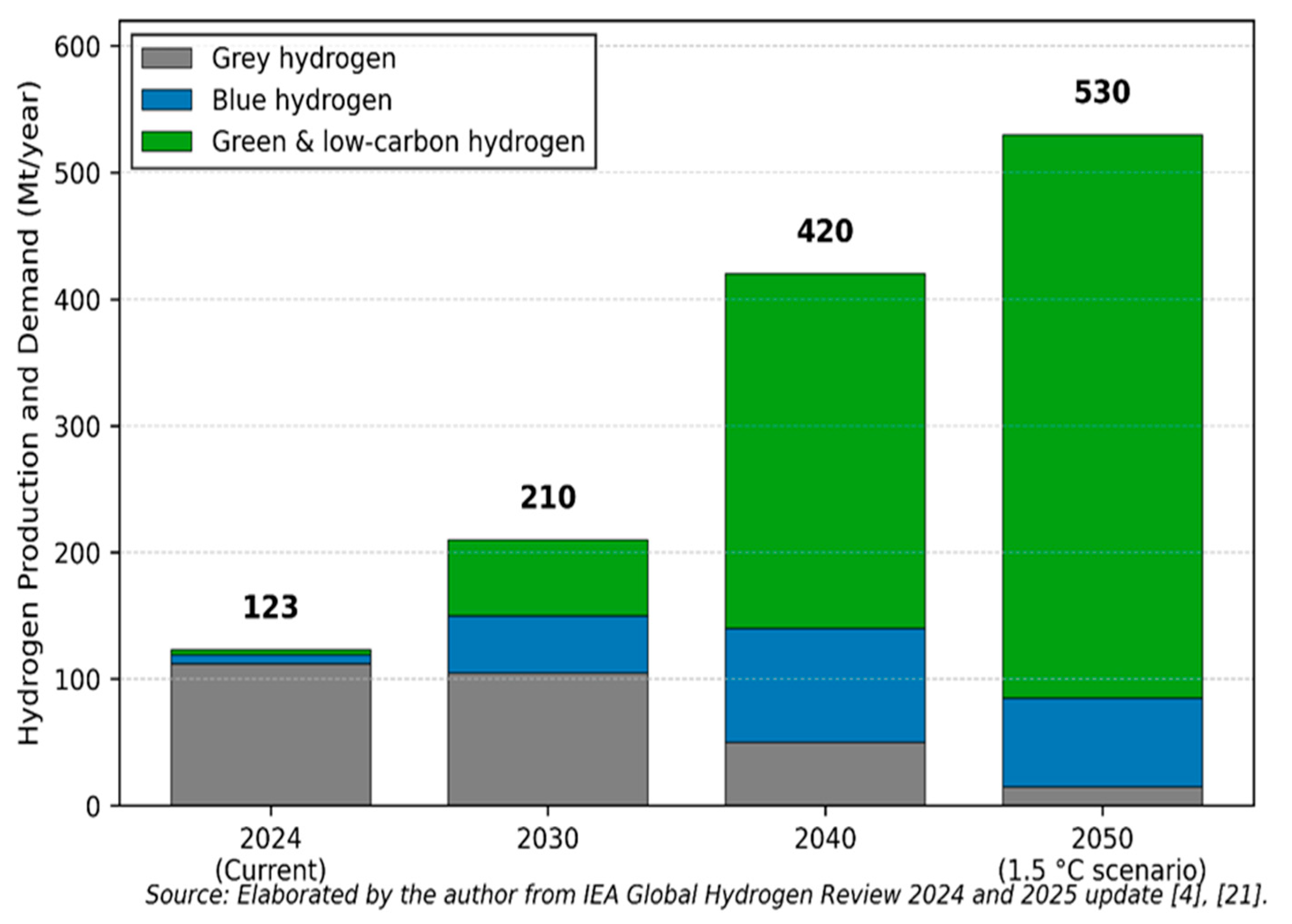 Preprints 198553 g001