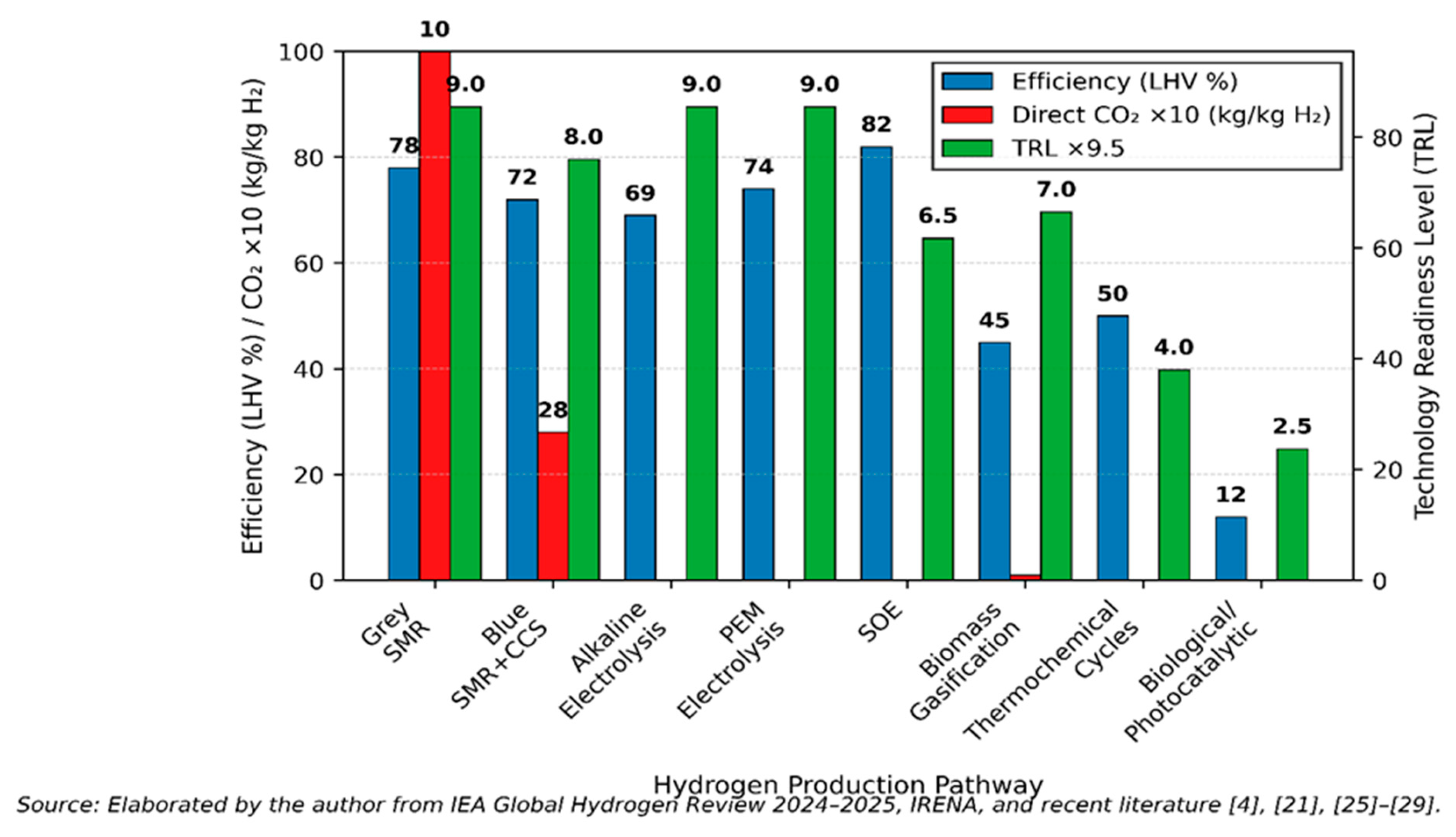 Preprints 198553 g002