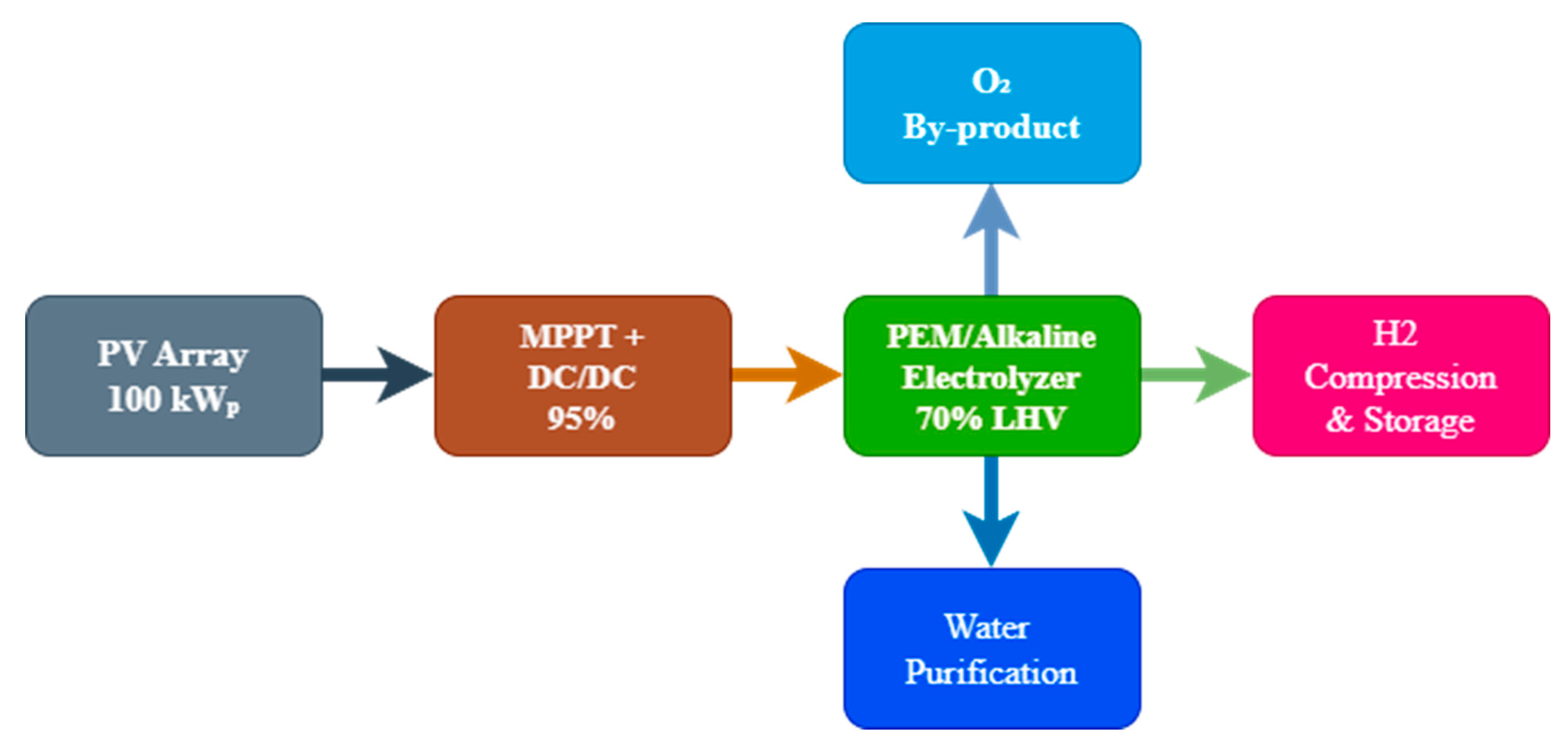 Preprints 198553 g003
