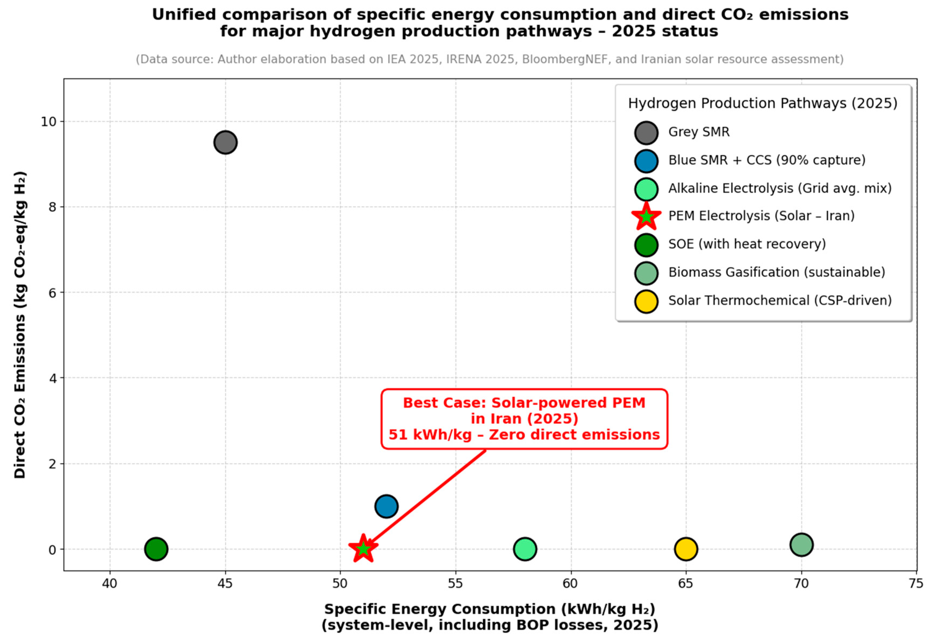 Preprints 198553 g005