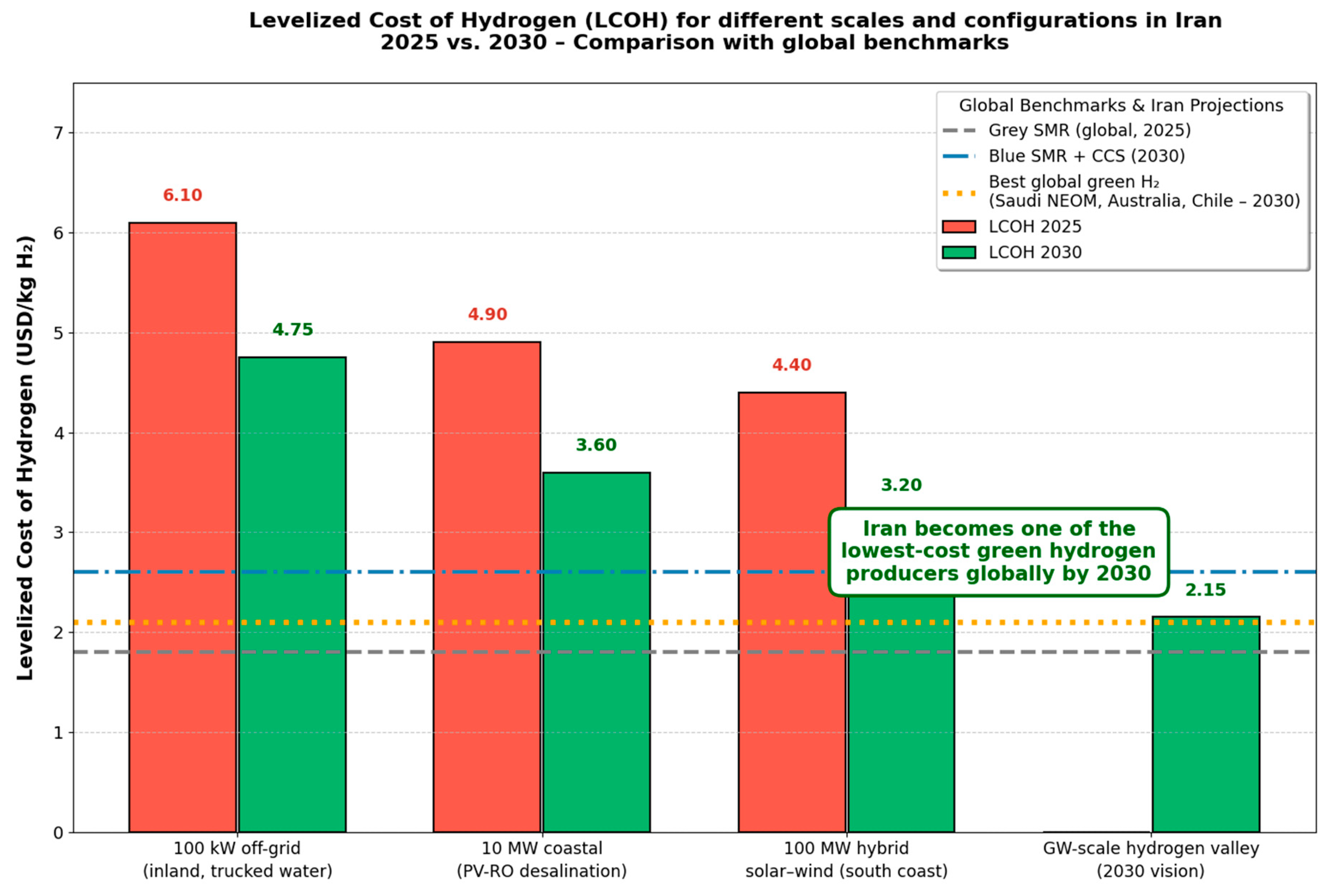 Preprints 198553 g006