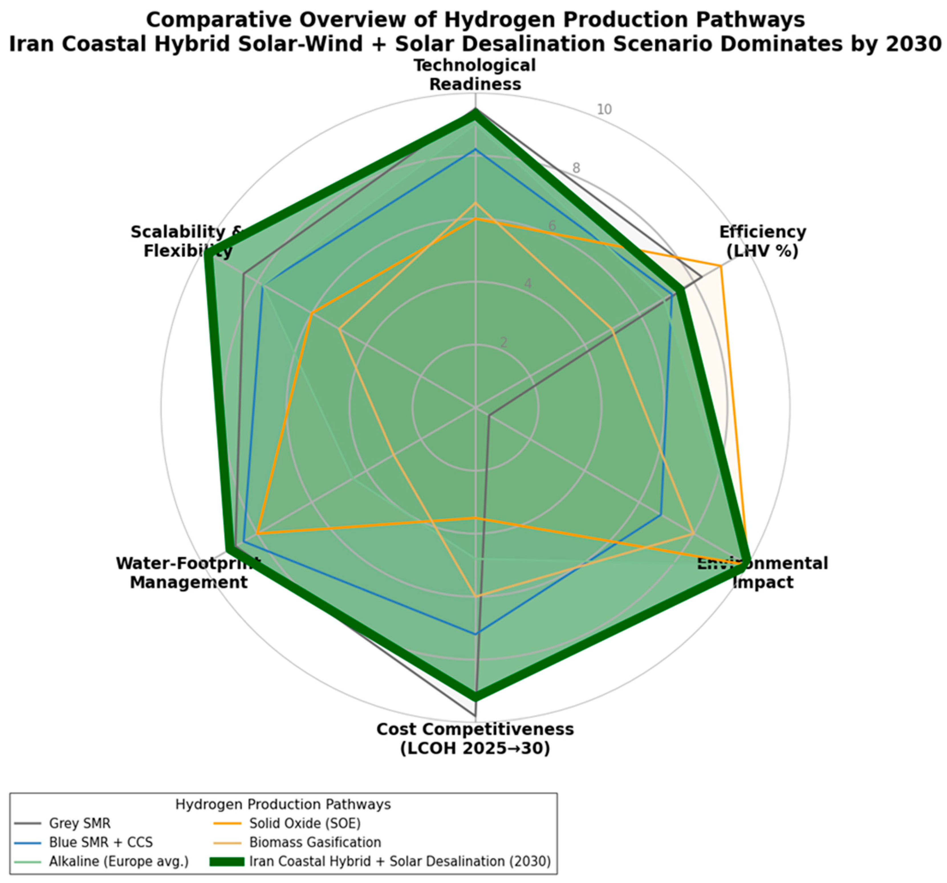 Preprints 198553 g007